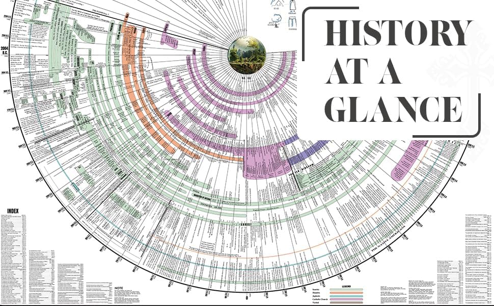 Miniatura 8 de Generic Herramientas de gráficos de cronología bíblica en Español para estudiar la historia bíblica (laminado, español), mapas, gráficos de historia