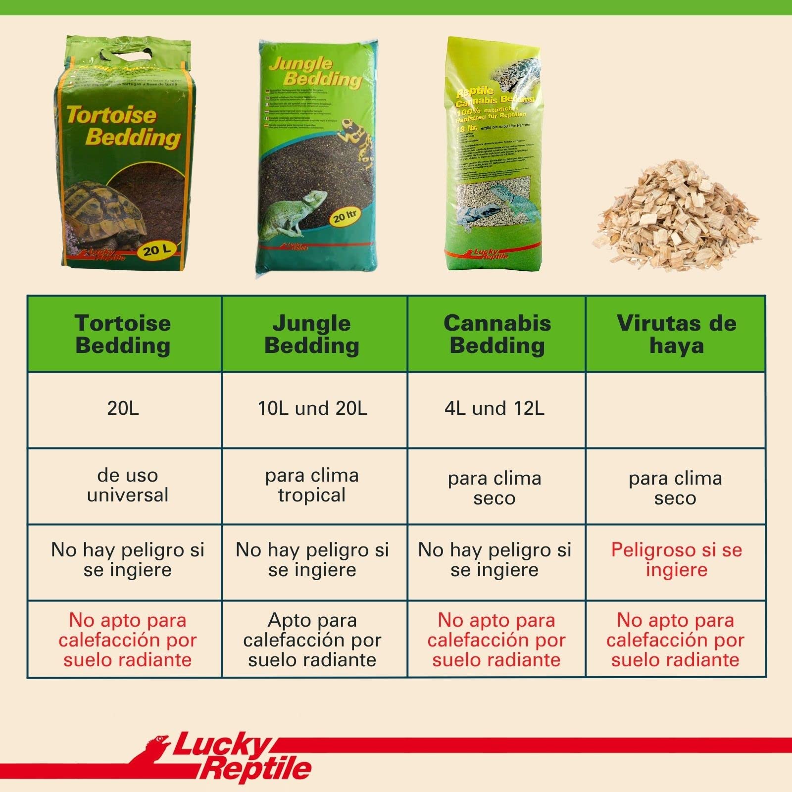 Lucky Reptile Tortoise Bedding, 20 Litre