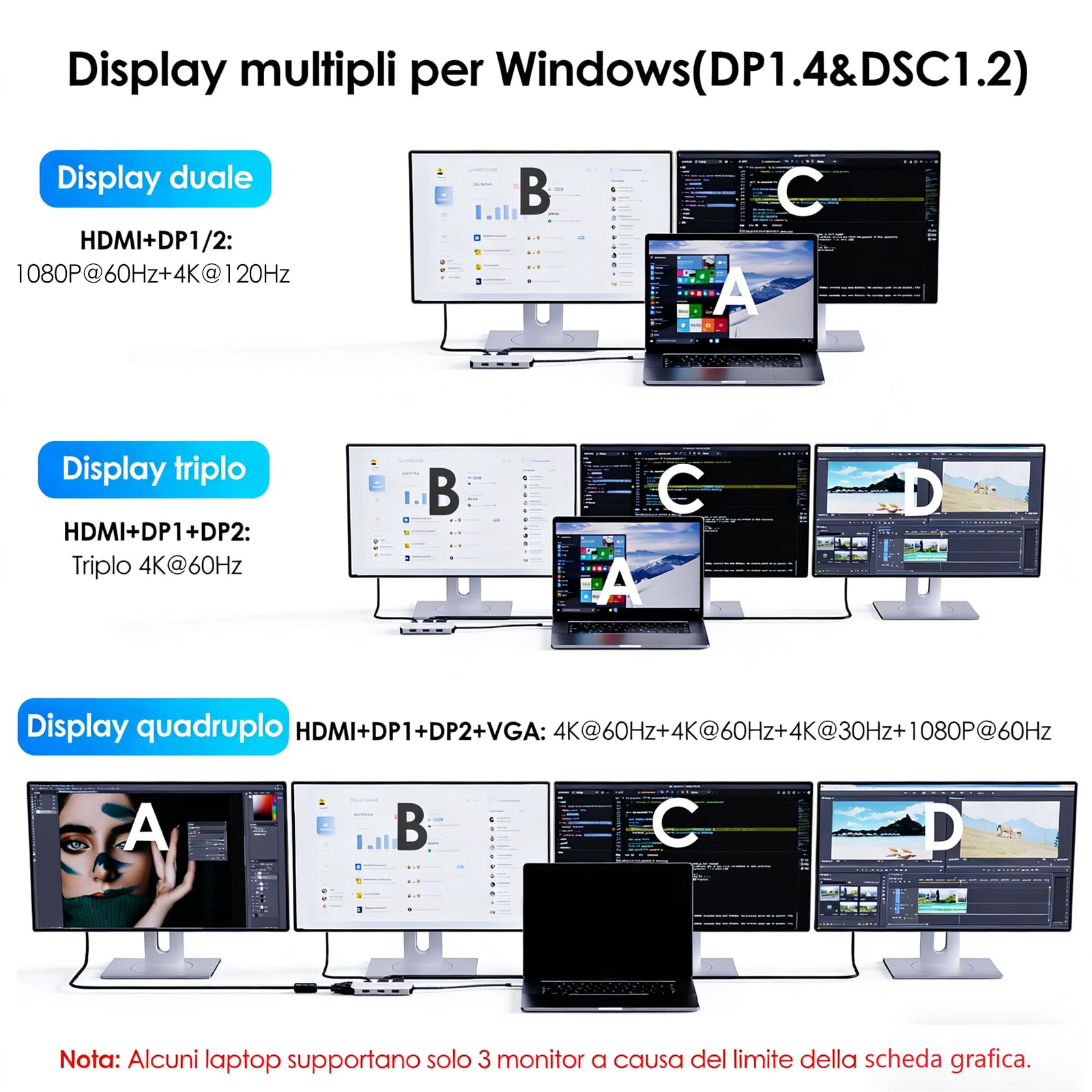 Docking station per laptop WAVLINK, docking station quad monitor con doppia porta DP, HDMI, VGA, ingresso PD da 100 W, 3 porte USB-A 2.0, compatibile con Dell/HP/Lenovo ecc., solo sistema Windows | Singolo 8K a 60Hz, 100W PD in, 3×USB-A per dispositivi wi