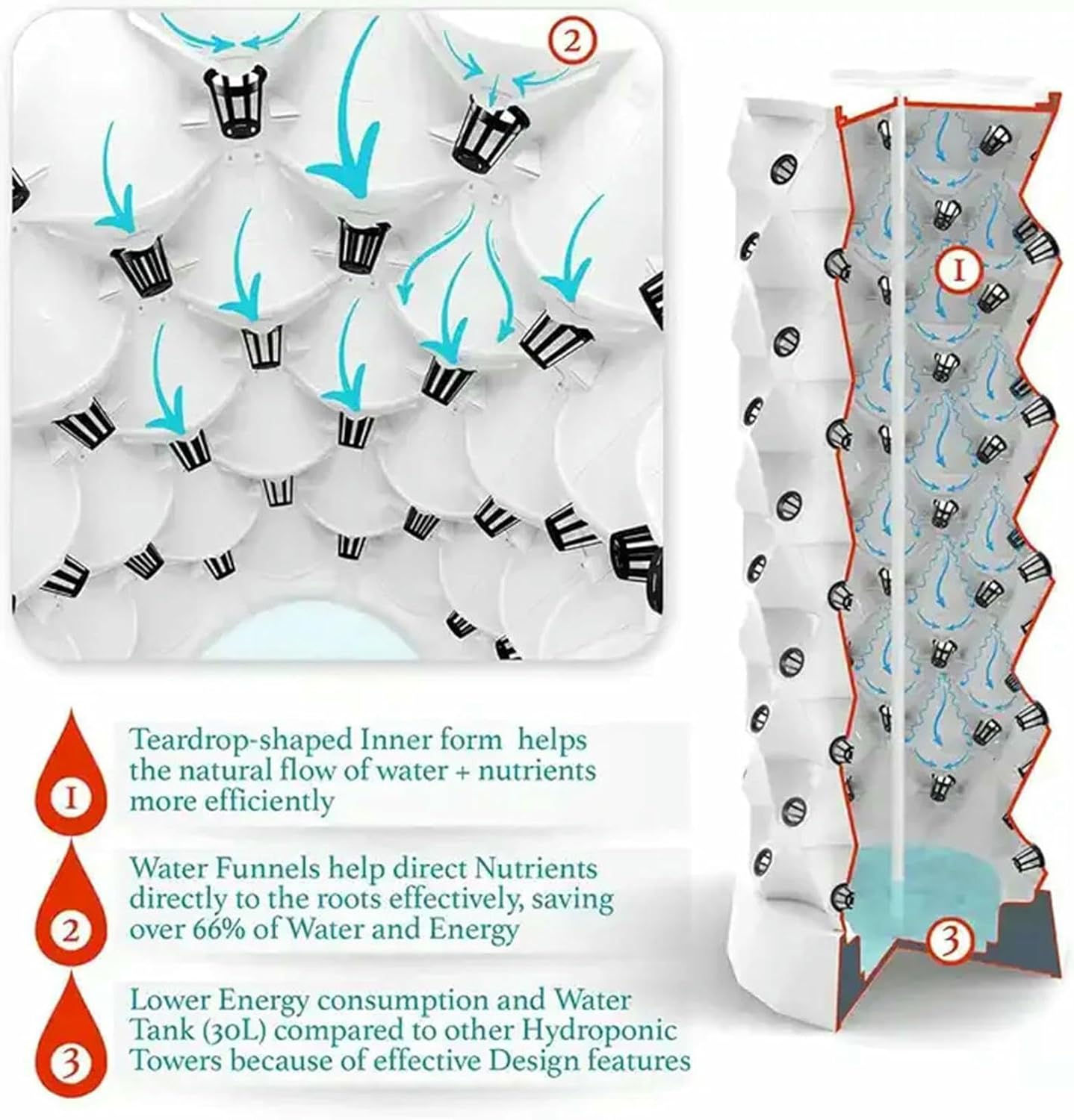 Hydroponics Tower Growing System, 48/64/80 Pots Sites Indoor Vertical Gardening Grow Kit, Farm Greenhouse Grow System with Water Pump-*