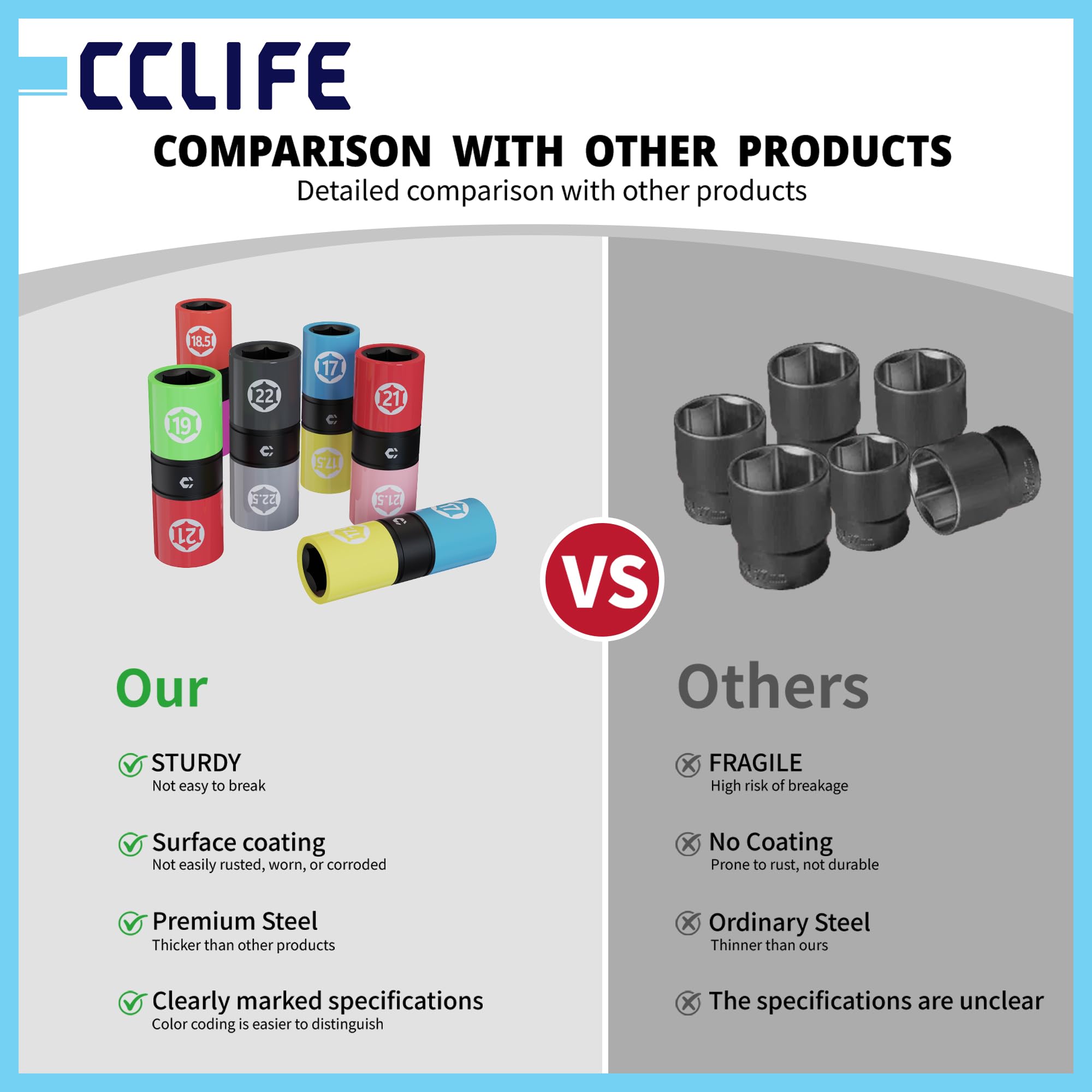 CCLIFE Odwracalny zestaw nakrętek nasadowych do kół, 7-częściowy 1/2 cala, napęd 17-22,5 mm, Flip Socket do wymiany opon i konserwacji kół