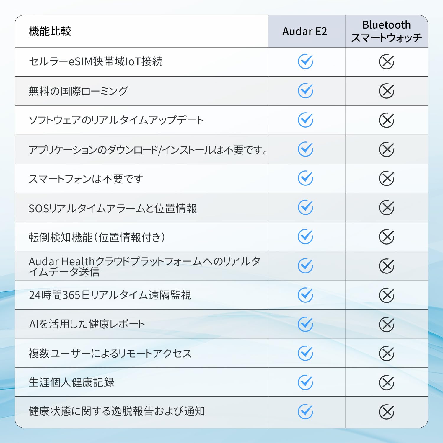 August シニアスマートウォッチ Audar E2サムネイル5