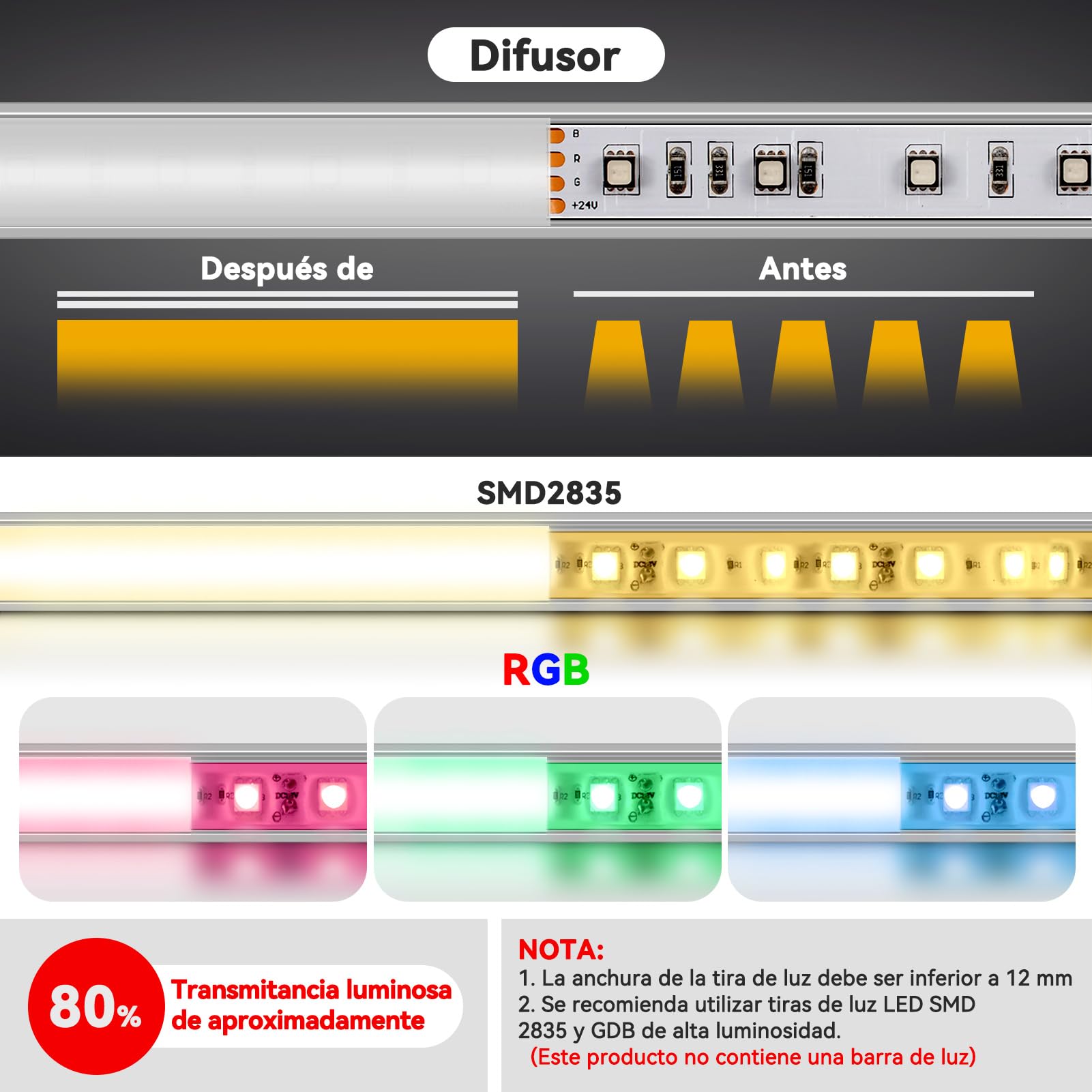 HOMMAND Perfil Aluminio Tira LED, 10 Pack 1m Perfil de Aluminio para LED Forma de U Altura añadida, Canal de aluminio LED, con Conector de Esquina, Adhesivo, Tapas finales, Clips de Montaje