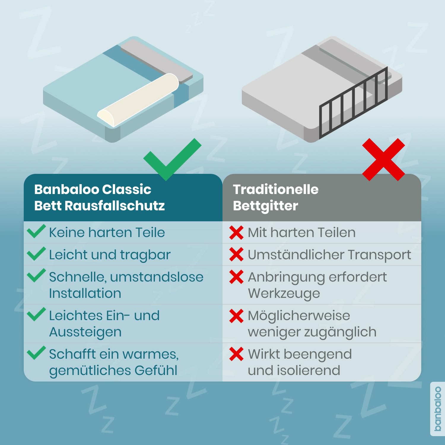 BANBALOO - Rausfallschutz für Kinderbett - Bettrolle für Kleinkinder Bett, Randkissen mit Memory-Schaum-Polsterung, Bettschutzgitter - Rutschfestes Tragbares Trennkissen - Bettgitter Rausfallschutz