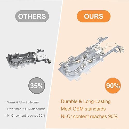 Miniatura 4 de wp8544771 para Whirlpool Duet Dryer Kit de elementos calefactores con 8544771 PS11746337 AP6013115 para Maytag Bravos xl Elemento calefactor, 279816