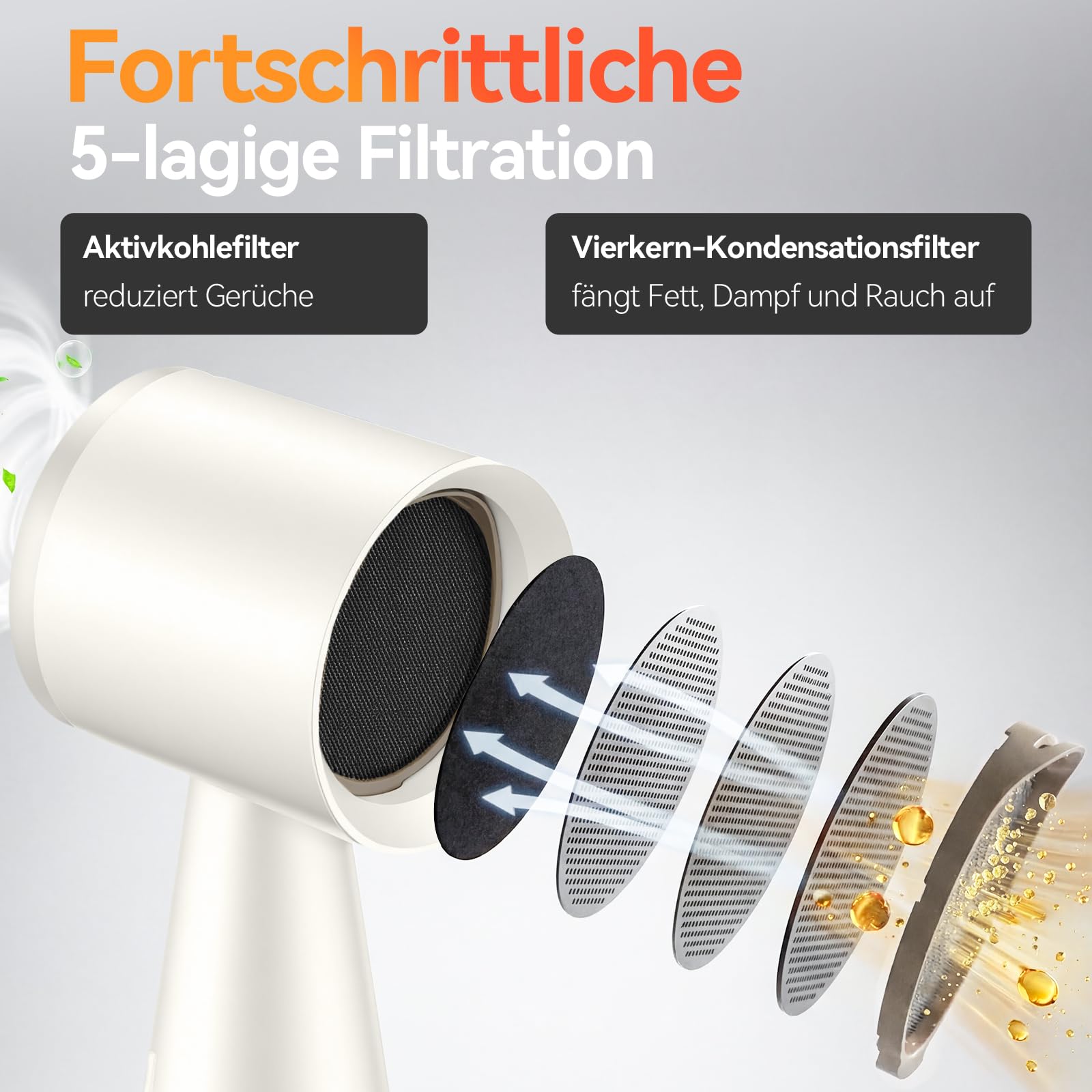 Mini Dunstabzugshaube,Tragbare Abzugshaube mit 3 Geschwindigkeiten,Mobile Dunstabzugshaube mit Austauschbarem Filter für BBQ,Kochen,Hot Pot,Camping,Wohnmobil,Küche,Wohnung, Weiß