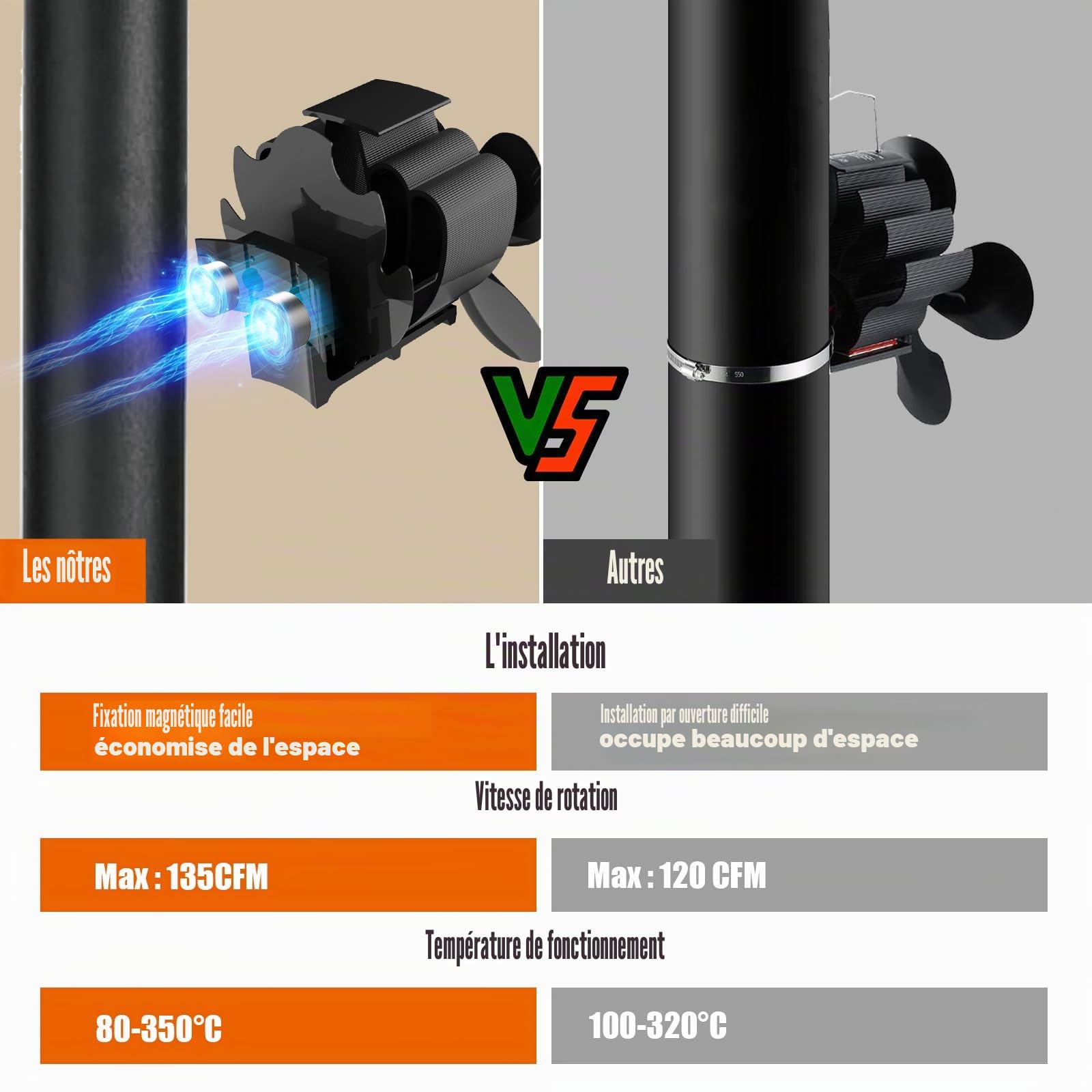 Ventilateur pour foyers, poêles à bois, cheminées, ventilateur 4 pales, fonctionne sans électricité, en forme de ramure, noir 5.00W