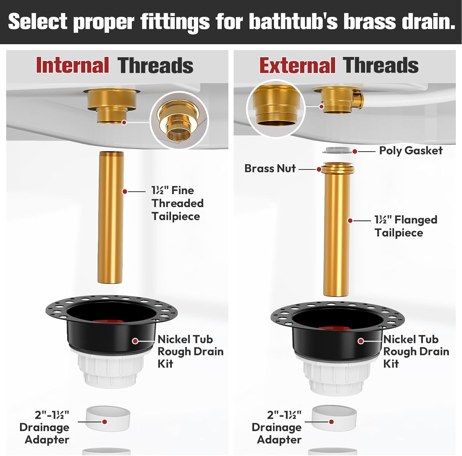 ★HonL-Fam★ポリ塩化ビニル製自立式浴槽排水キット、PVCアダプター付きバスタブ排水ラフインキット、2インチから1/2インチのインターフェース、自