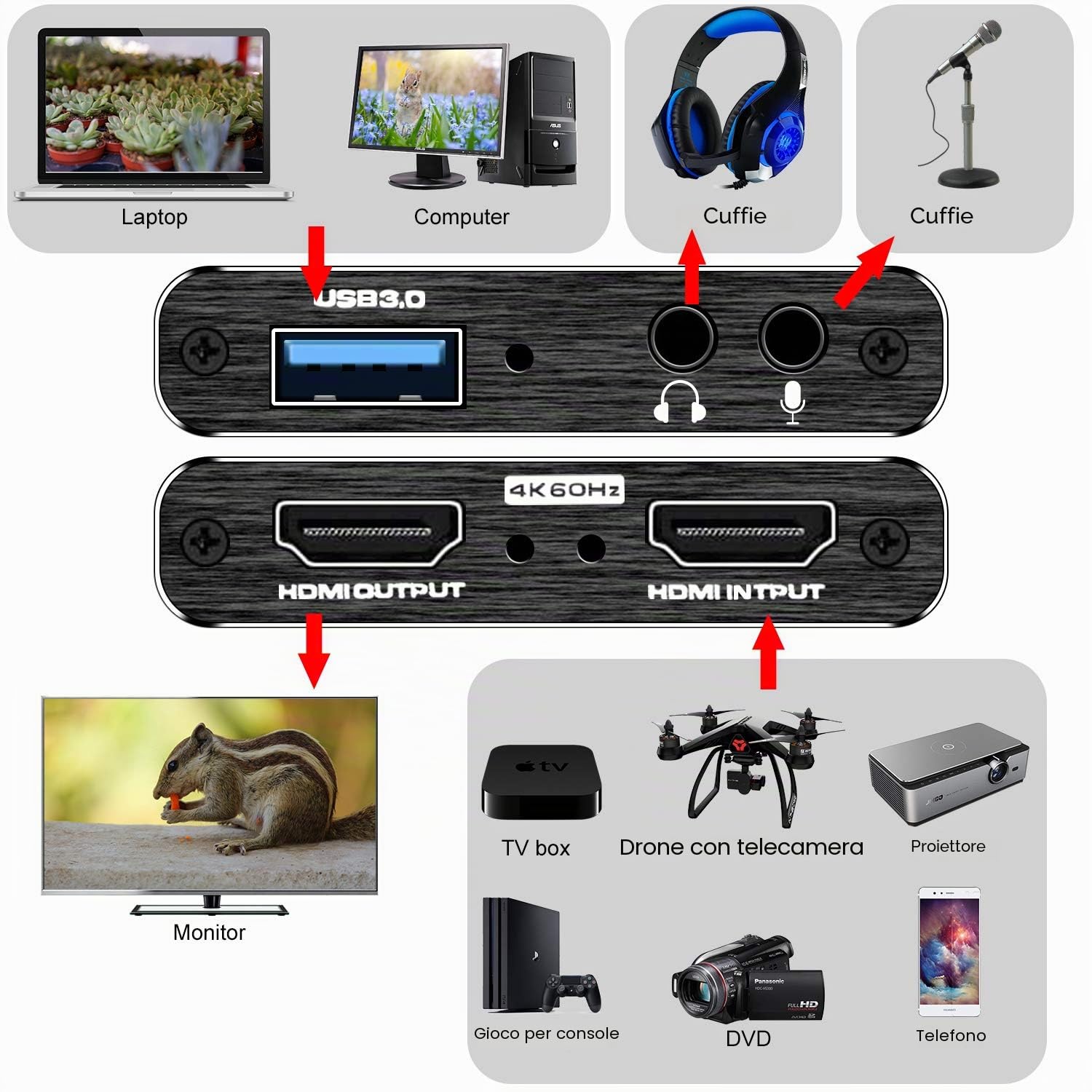 Rybozen Game Capture Card USB 3.0 Video Card HD 1080P HDMI registrazione video con trasmissioni live registratore dispositivo streaming per Windows Linux OS X System