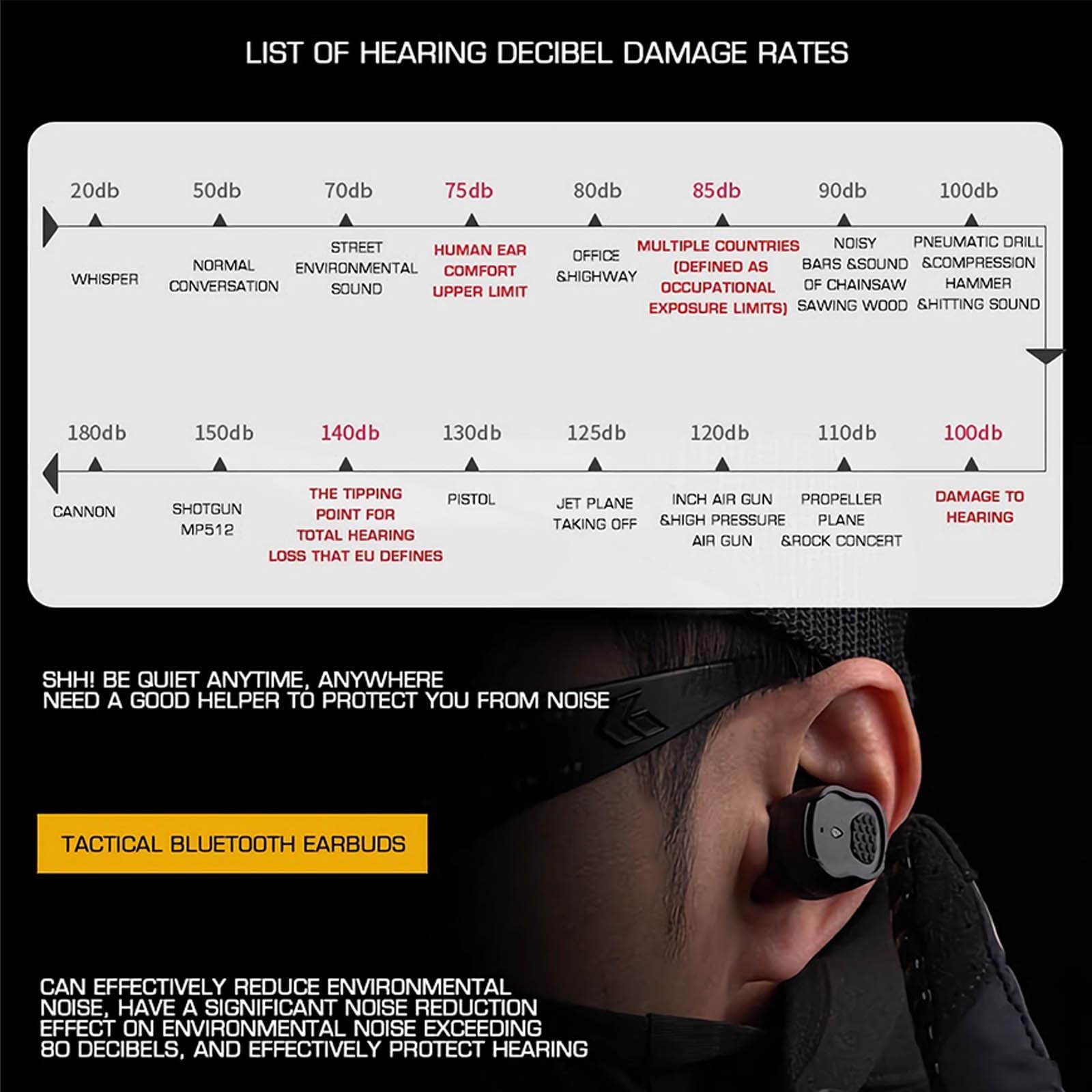 Auriculares Electrónicos para Tiro: Protección Auditiva NRR 26dB 5.3 con Cancelación de Ruido y Amplificación de Sonido. Estuche Recargable para Caza y Tiro Deportivo