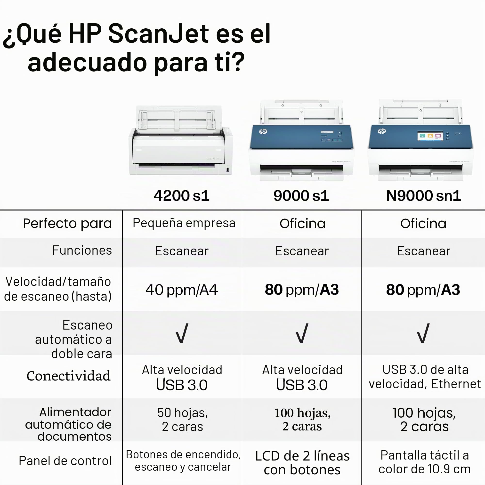 HP ScanJet Pro 4200 s1, escáner rápido de 2 Lados con alimentador automático de Documentos, lo Mejor para la Oficina (8Q4W2A)