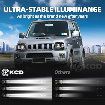 LED Headlights Compatible with 3th Gen 1998–2017 Suzuki Jimny JB23/JB33/JB43/JB53 & Yomper 225,with Dual Lens
