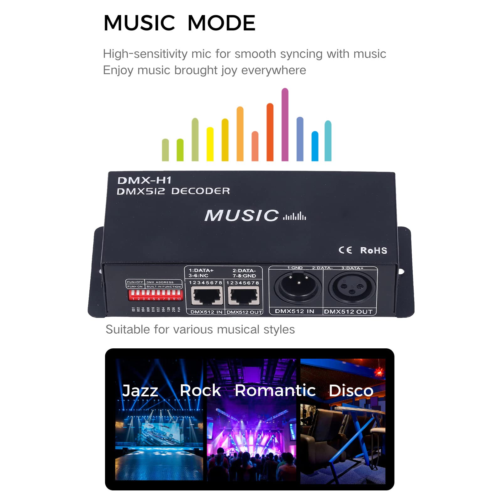 DMX RGBW Master/Decoder 32 kanalen Max 128A 12-24V