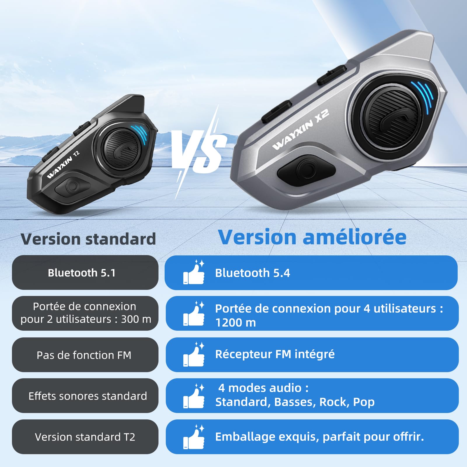 X2 Intercom de moto, système d'interphone intégré, casque Bluetooth pour moto jusqu'à 4 motos, avec pièces Hi-Fi, musique, radio FM, assistant vocal AI, étanche IP67