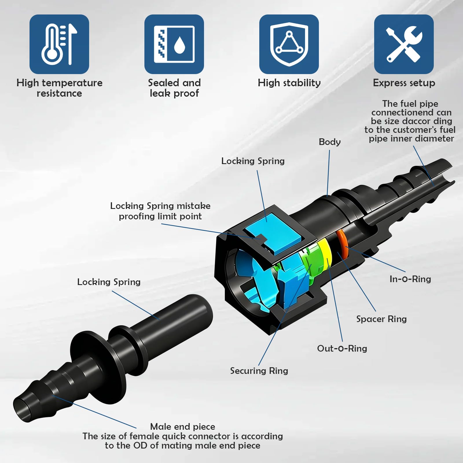 36 connettori rapidi a sgancio rapido, connettore per tubo del carburante, a sgancio rapido, SAE 9,89 mm, 9,49 mm, 7,89 mm, per auto, motore e carburante