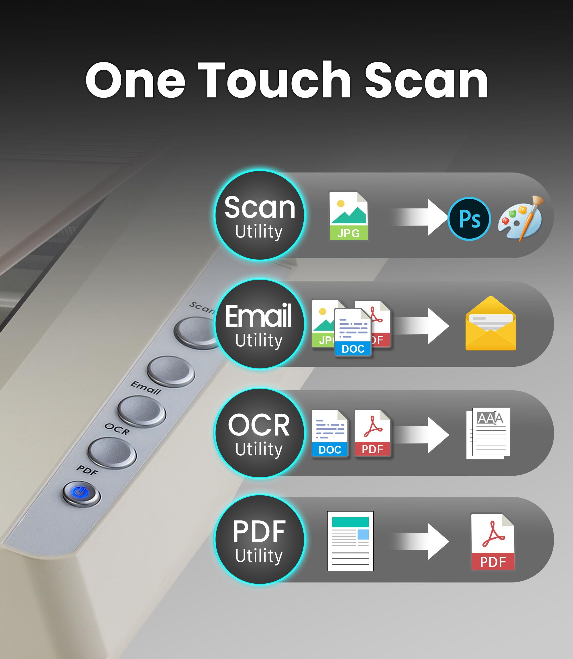 Plustek OpticSlim 1680 - Escáner plano de gran formato de alta velocidad, escanea el tamaño del tabloide en 3 segundos. La función de visualización Daul te permite comprobar rápidamente el efecto de