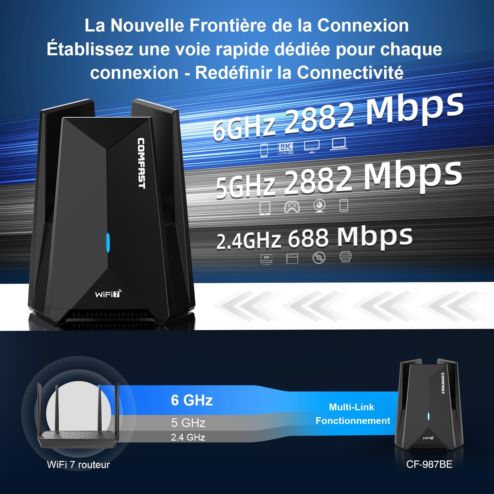 COMFAST BE6500 Mbps Clé WiFi Puissante, Wi-FI 7 Clé WiFi pour PC Tri-Bande | Adaptateur USB WiFi Longue Portée avec 3*6dBi Antenne, MU-MIMO, OFDMA, WPA3, Compatible avec Windows 11/10