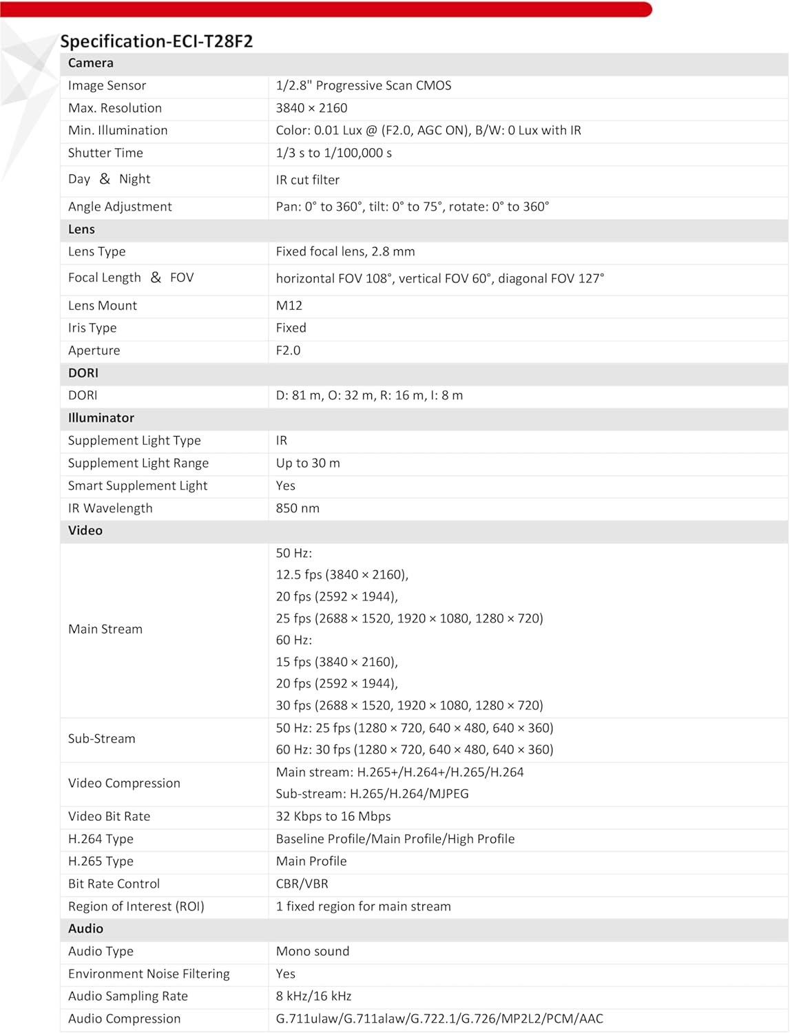 EKI-K164T812A, 4K 8MP PoE IP Camera System, 16 Channel 8MP NVR 4TB with 12 x 4K Outdoor Turret Dome 2.8mm Wide Angle IP67 H.265+, 120dB WDR, Cable not Included