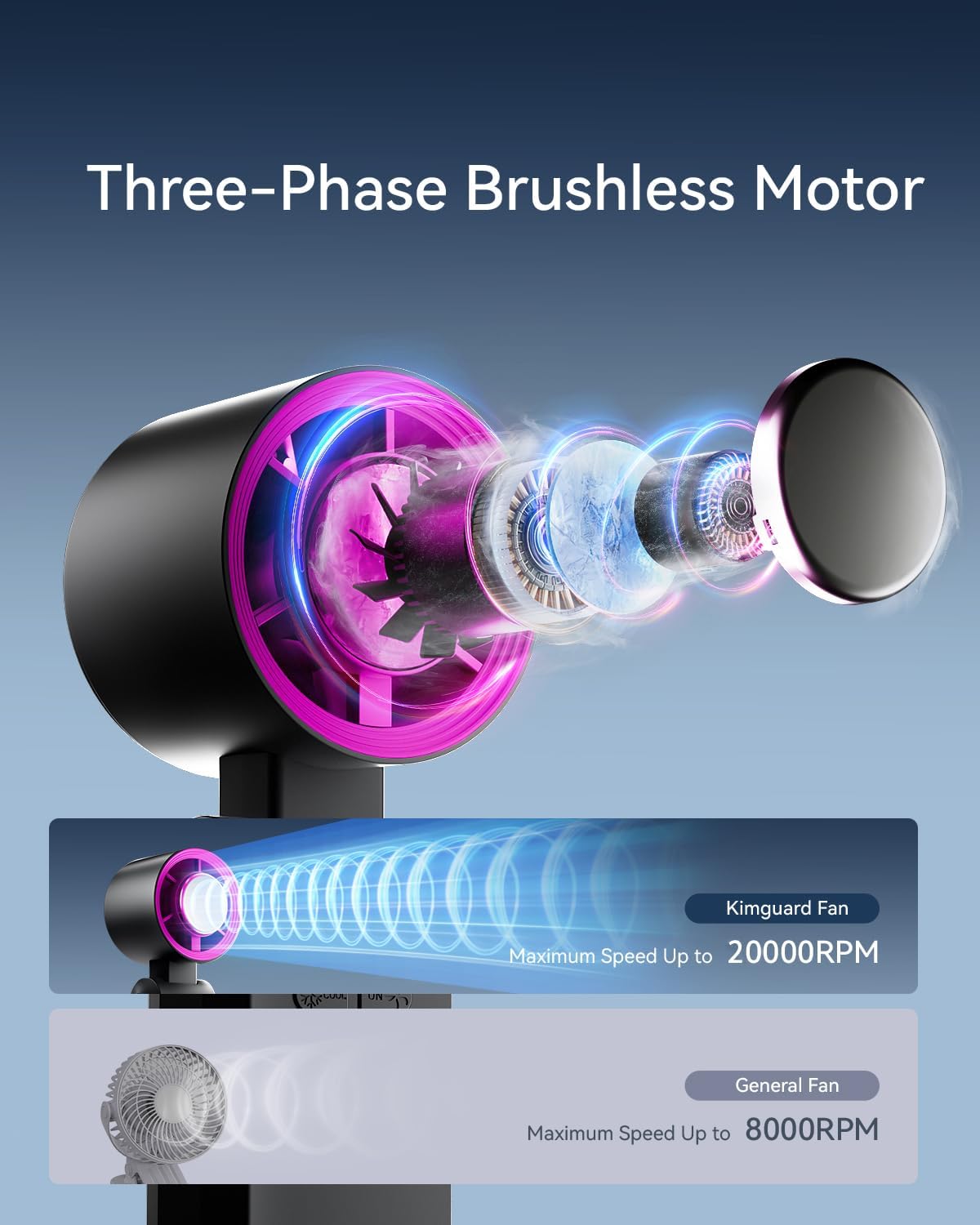 Kimguard Handheld Portable Turbo Fan with Ice Cooler, Speed (1-199) 5500mAh Rechargeable Personal Fan,[20H Cooling Time] [20000 RPM] Small Pocket Fans for Travel/Outdoor/Office, Black Hot Pink - Image 6