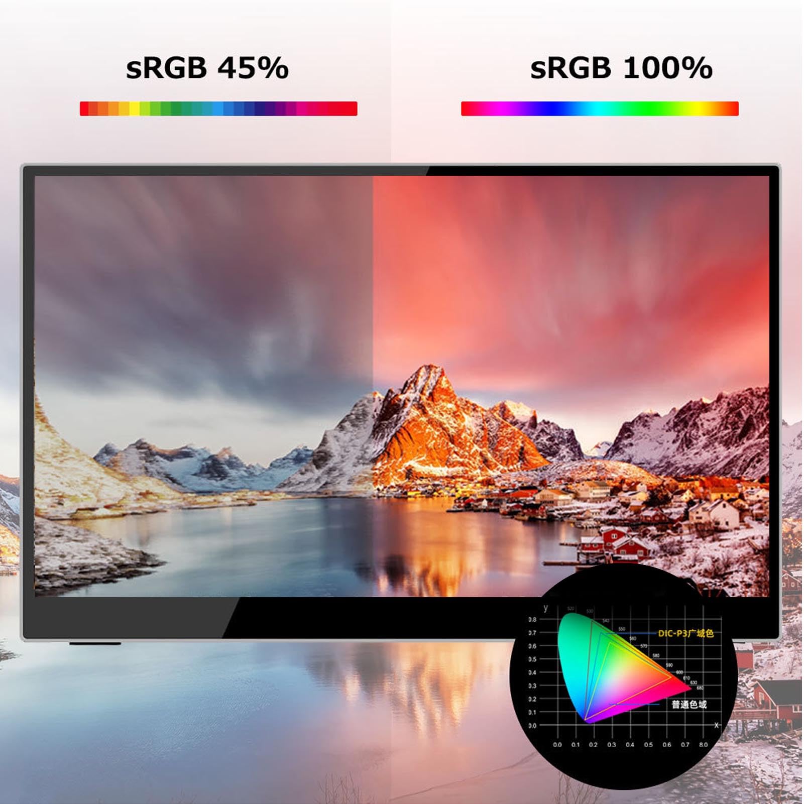 Przenośny Monitor do Laptopa, 15,6-calowy Wyświetlacz IPS FHD 1080P Przy 60 Hz, Drugi Ekran USB C i HDMI, Podróżny Ekran Zewnętrzny z podpórką do Komputera, Tabletu, Konsoli