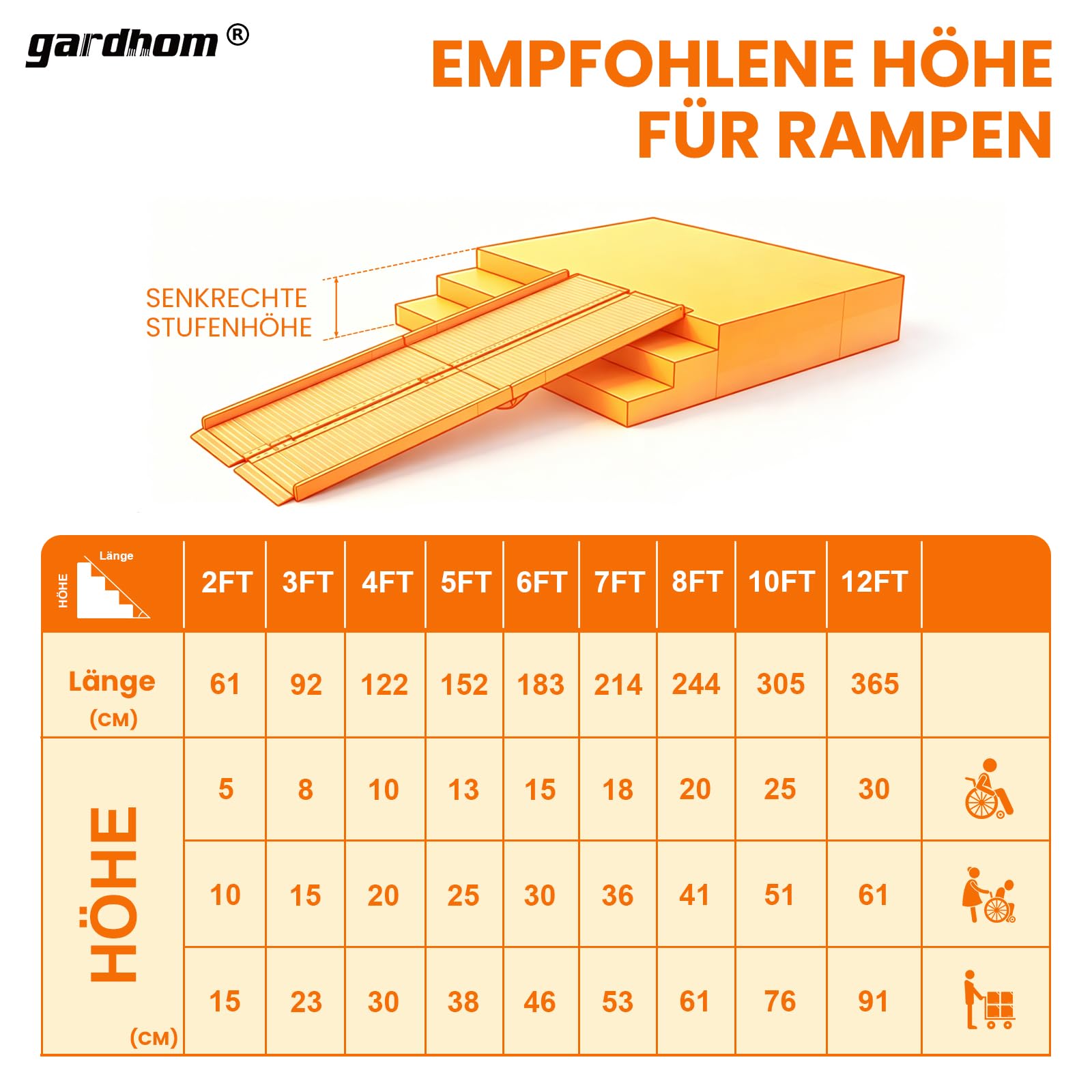 Rollstuhlrampe 152CM, gardhom Max. 362KG Ladekapazität Anti-Rutsch Alu Klapprampe für Rollstuhlfahrer oder Rollator, Schwellenrampe für Heimtreppen Treppen Türen Mobilitätsroller