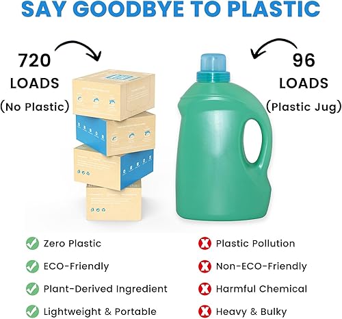 Miniatura 6 de Hojas de detergente para ropa de hasta 180 cargas, sin fragancia, tiras de detergente para ropa ecológicas sin líquido para viajes y hogar, sin