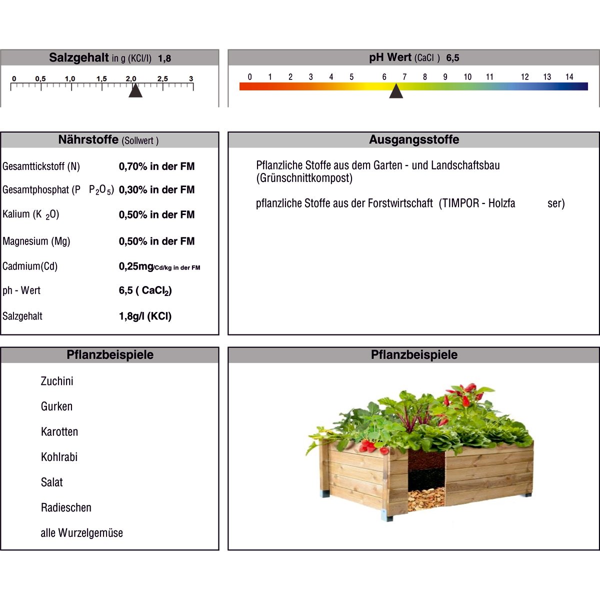 Bio Hochbeet-Kompost ProNatur 48x 40 l = 1920 Liter