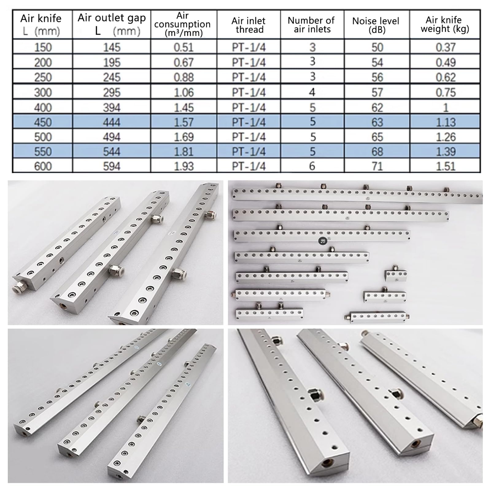 Soplador de cuchillo de aire industrial, aleación de aluminio, 150-600 mm de longitud, 0.05 mm de espacio de salida, rosca interna de 1/4, ideal para eliminar agua y polvo con compresor de aire