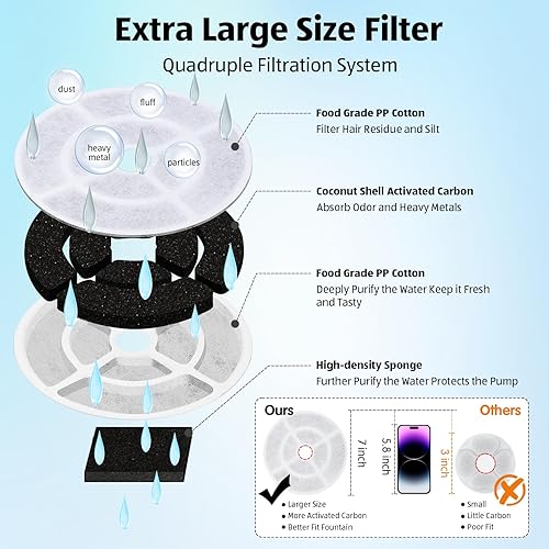 Miniatura 2 de Kastty Paquete de 6 filtros F de repuesto de carbón activado de 7.1 in más grandes para fuentes de agua para perros grandes de 9 L, grado