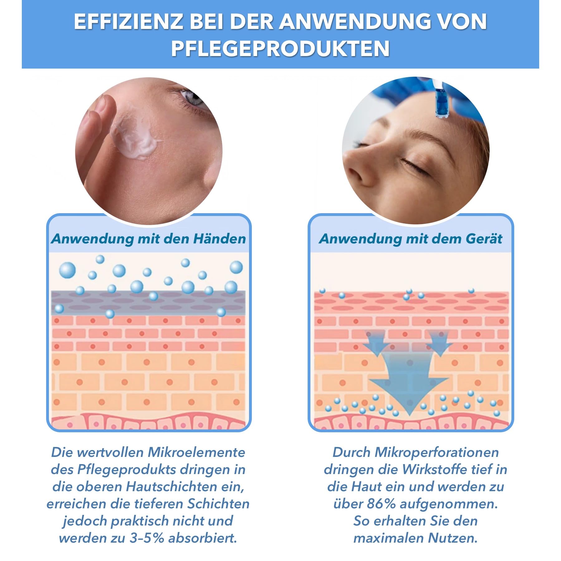 P-Beauty - 30 testine di ricambio per dispositivo NANO in silicone Microneedling A8S M8S A9 A11 Dermapen – Cartucce usa e getta ultra morbide per zone sensibili come labbra, occhi o collo – aghi di