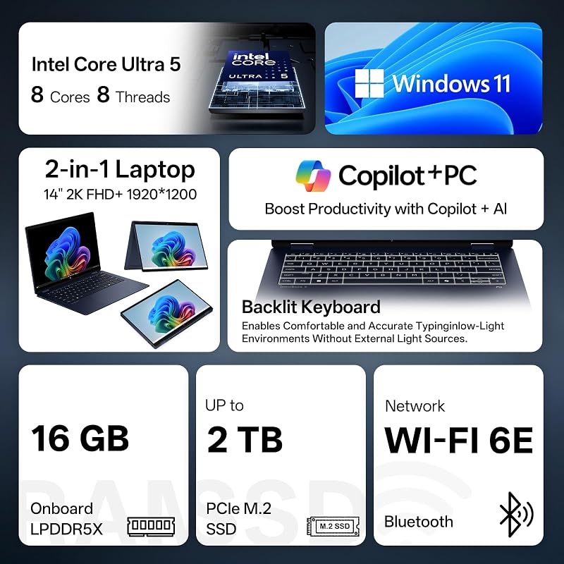 HP OmniBook X Flip 14 2-in-1 FHD+ Touchscreen Laptop,16GB LPDDR5X,512GB SSD | Intel 8-core Ultra 5 226V, Backlit Keyboard, Intel Arc 130V GPU, Wi-Fi 6E, Thunderbolt 4, Wind11Pro, Blue, w/ Laptop Cooler image 2