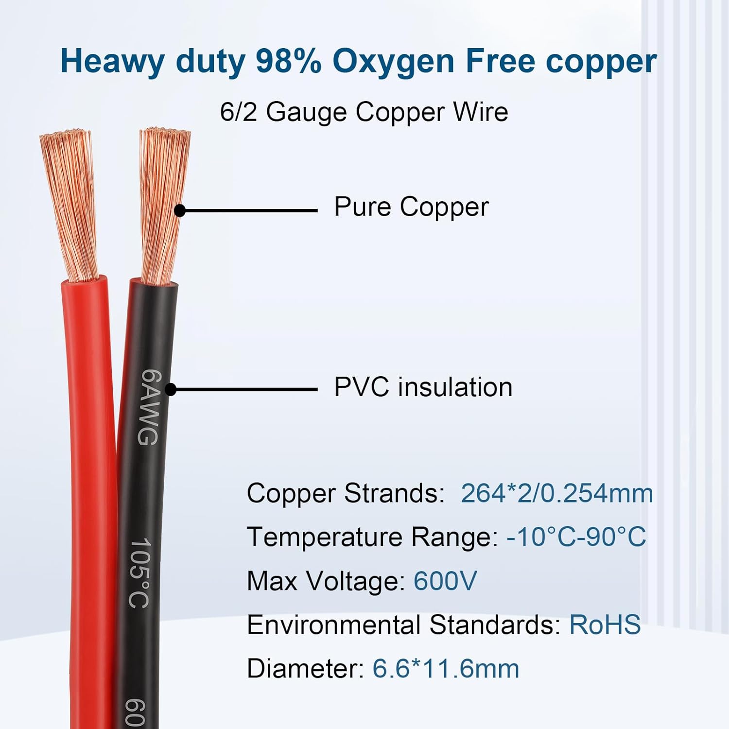 6 Gauge Wire 2 Conductors Copper Wire, 6 AWG Battery Cable Oxygen Free Copper Wire for Solar Panel, Automotive, Trailer, RV and Speaker (6 Gauge 10FT)
