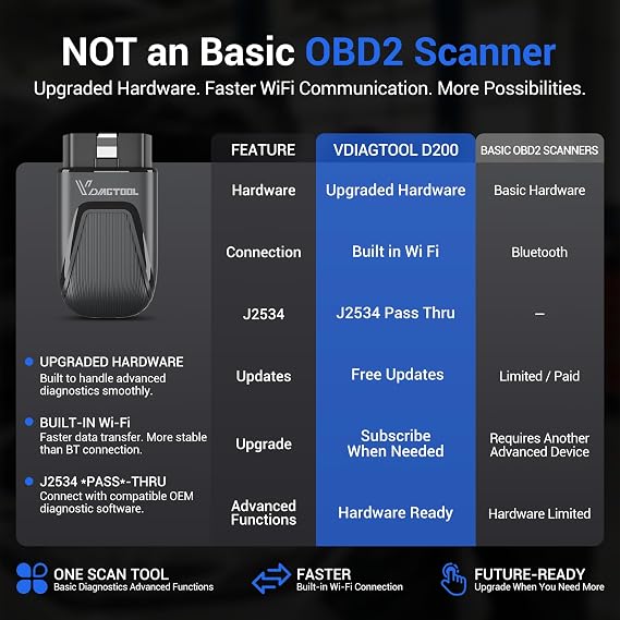 VDIAGTOOL D200 Bluetooth OBD2 Scanner with Bidirectional for iOS & Android