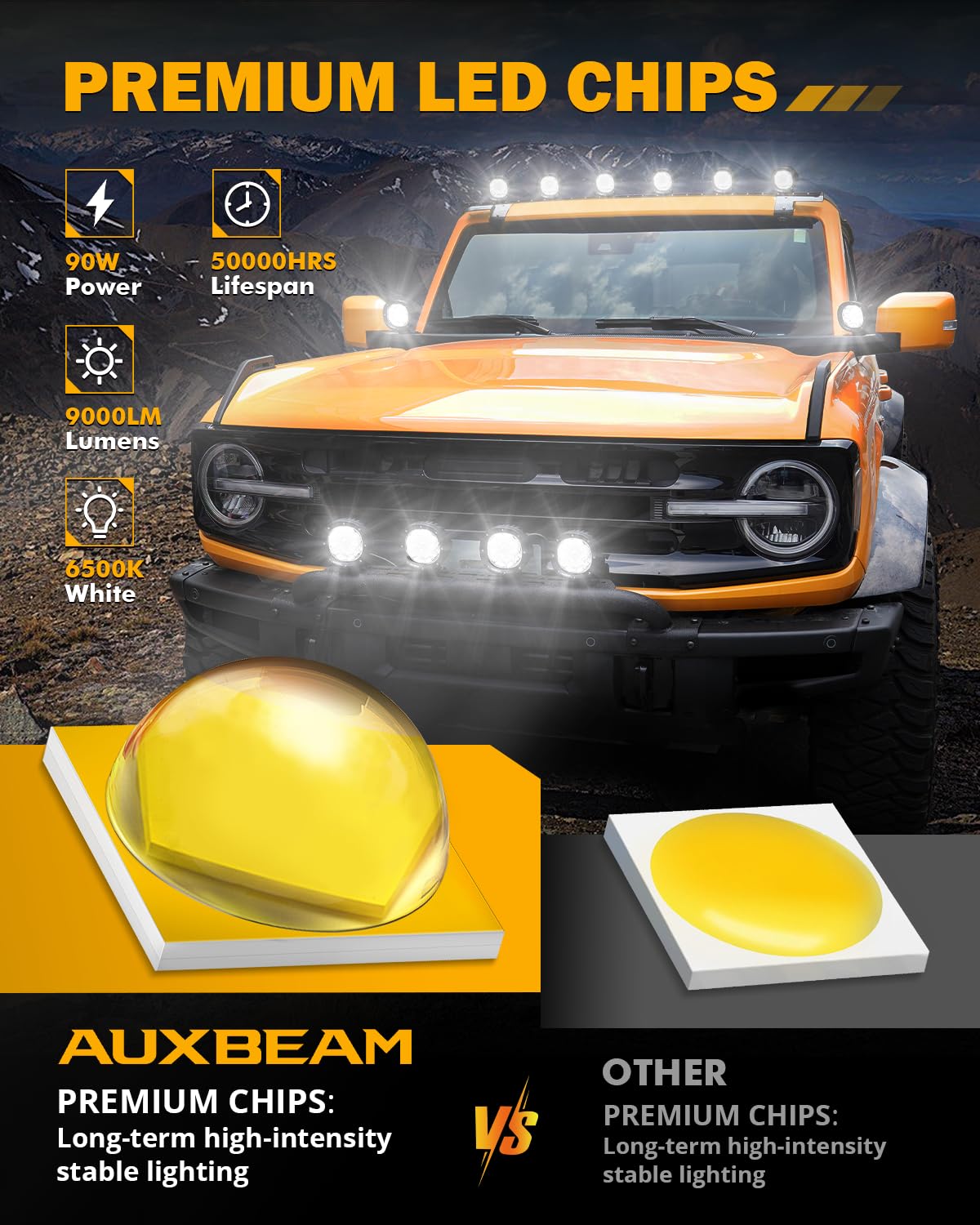 Auxbeam 4 Inch LED Offroad Lights, P4 Series 90W LED Offroad Driving Lights, Super Bright White Spot Beam Auxiliary Work Light with Wiring Harness Kit for Truck Pickup SUV ATV UTV 4x4 Jeep