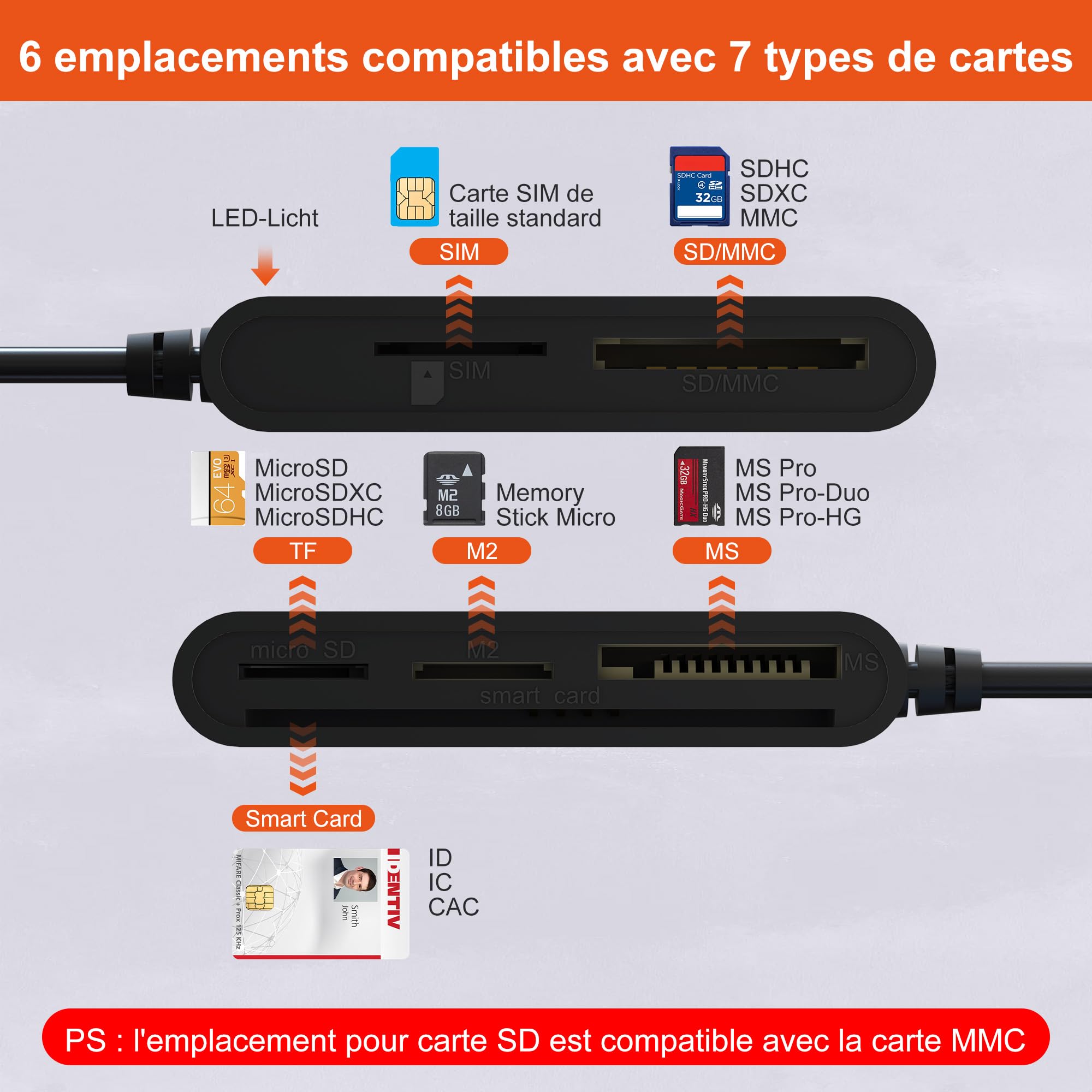 7en2 Lecteur Carte Identité Belge Compatible MicroSD, SD, MMC, SIM, M2, Memory Stick Pro Duo Pour Signature Électronique, DNI, Carte de Santé, eID Belgique