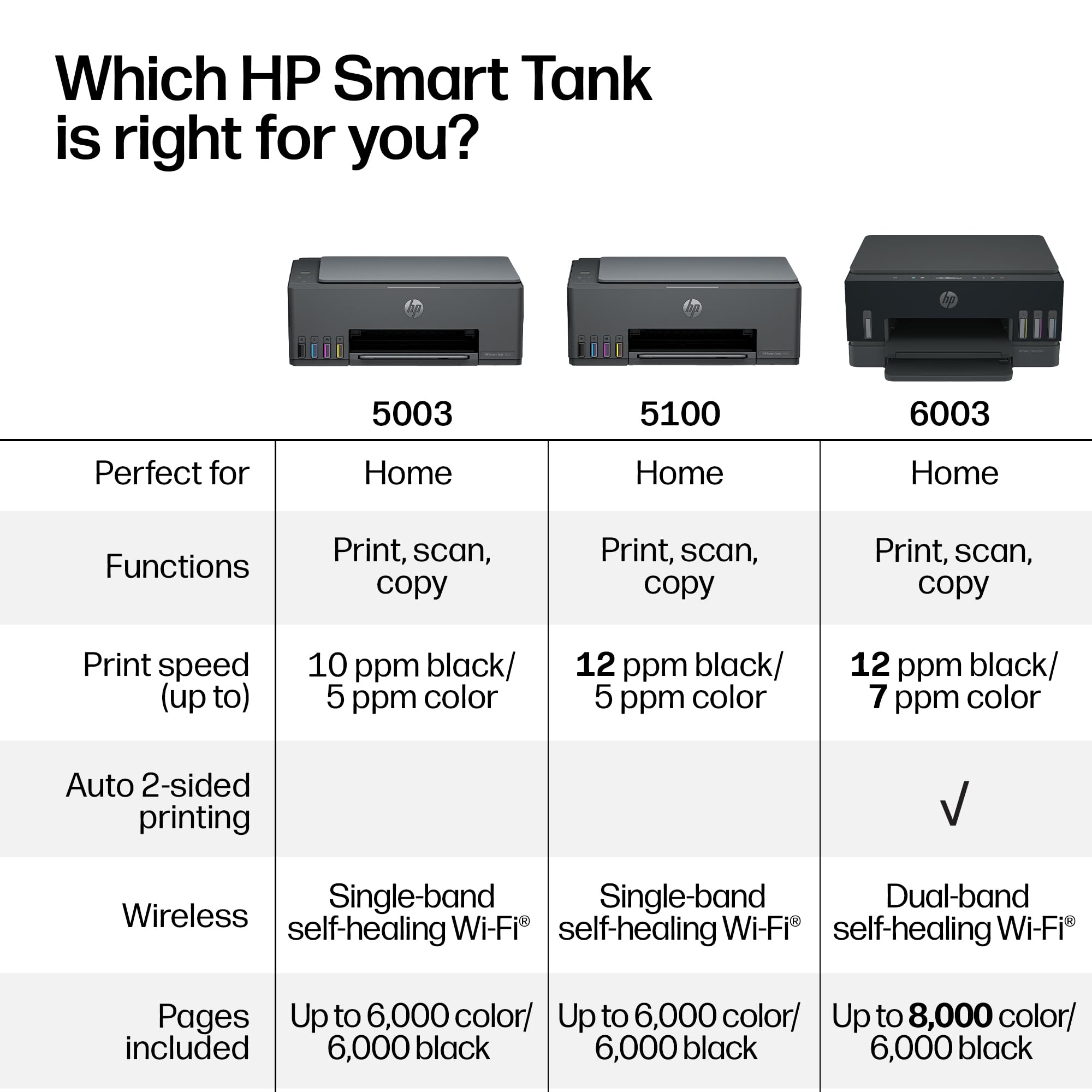 HP Smart Tank 5100 Printer - 3 Years Ink Included -6 HP Smart Tank 5100 Printer - 3 Years Ink Included -6