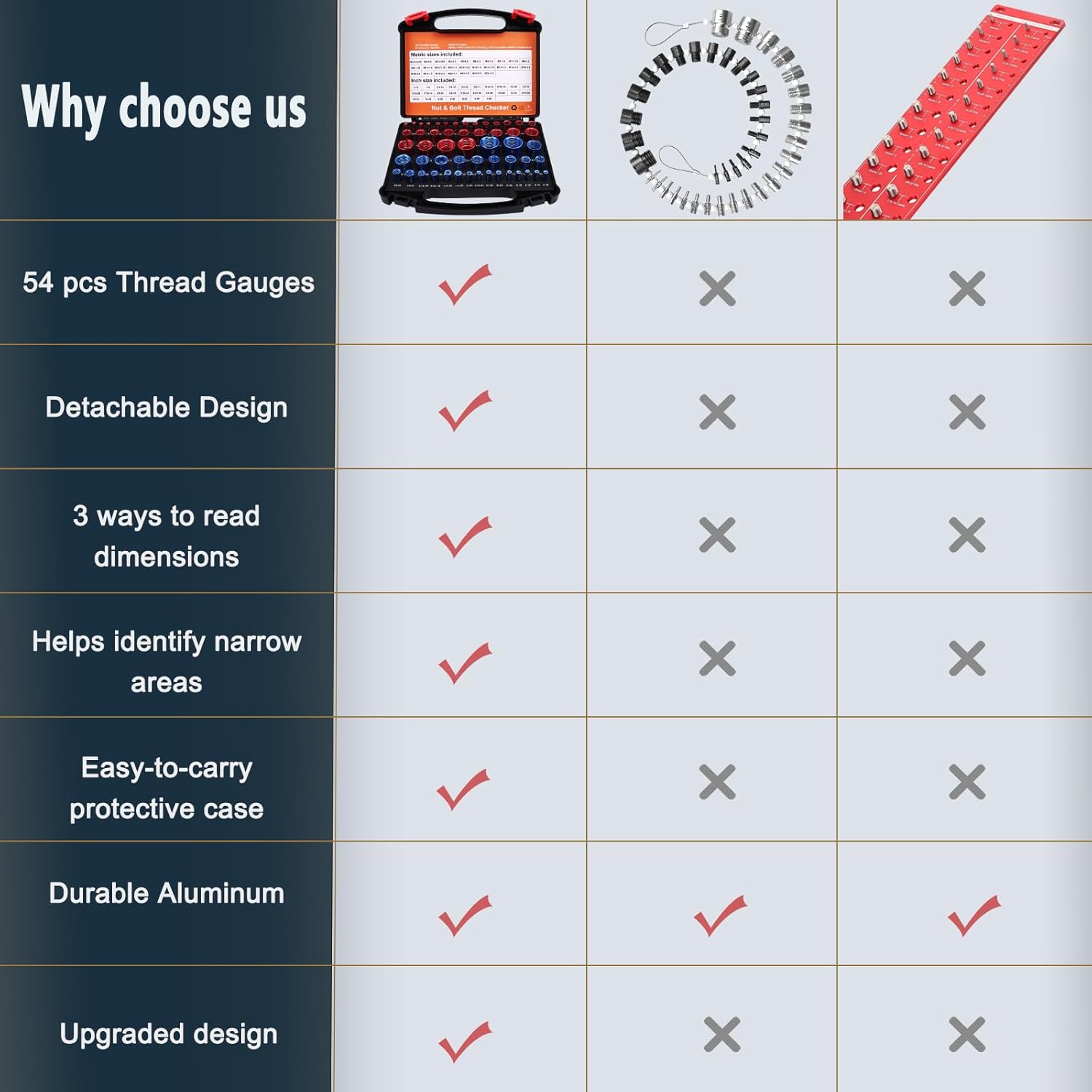 54pcs Nut and Bolt Thread Checker, Thread Gauge for Tricky Areas, 27 Inch & 27 Metric Sizes, Suitable for Inspecting Fixed Bolts or Threaded Holes, Bolt and Nut Identifier Gauge Tool Box