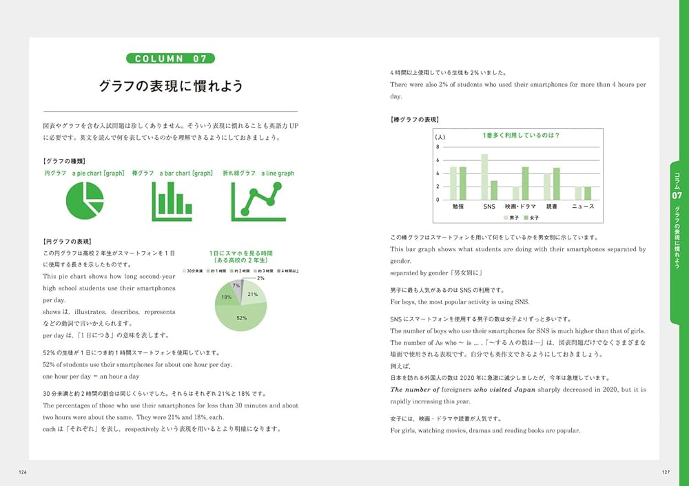 高校受験対策。数学と英語の問題集と要点 高校受験対策。数学と英語の問題集と要点 高校受験対策。数学と