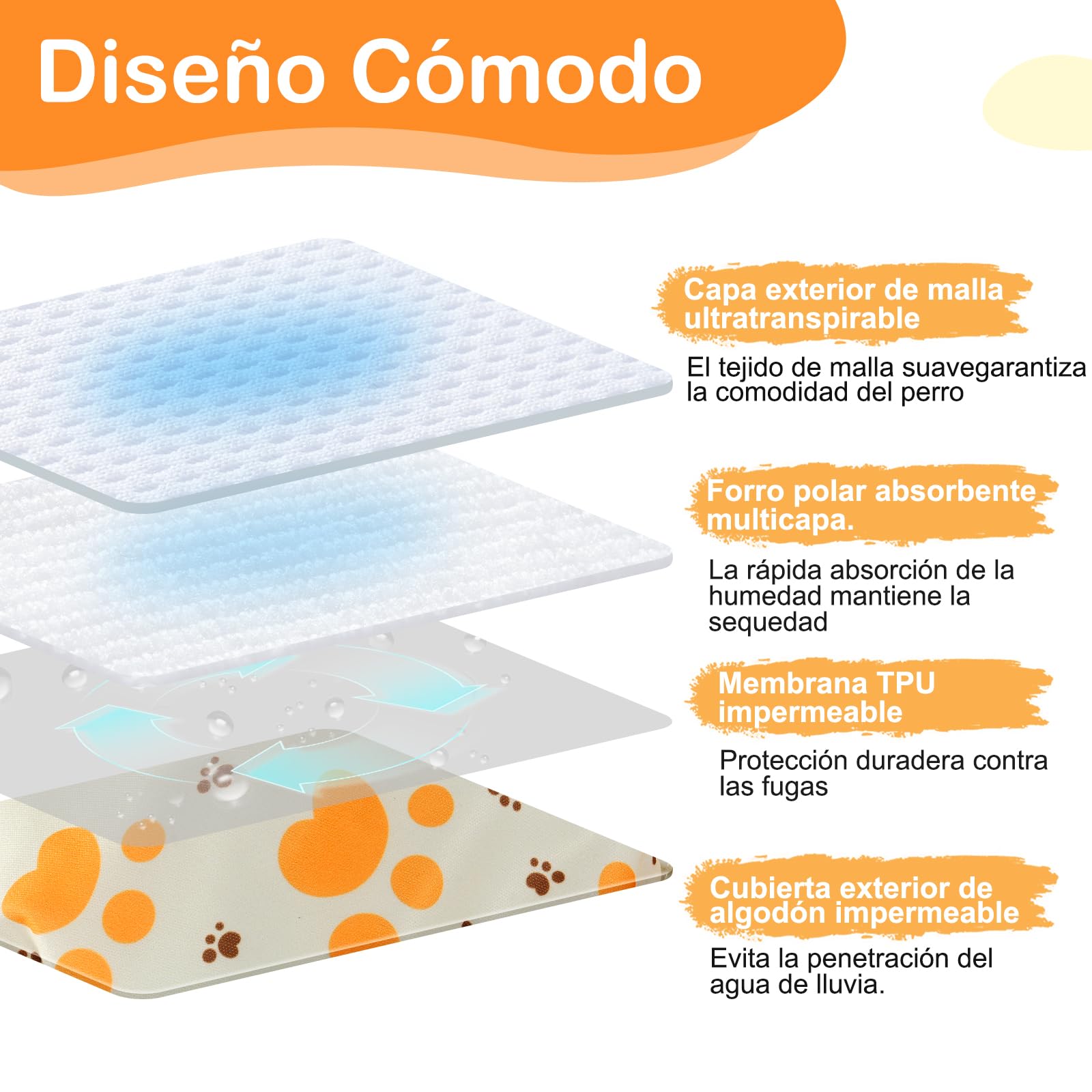 Pañales Perro Hembra Lavables S (3 Piezas), Pañales para Perros Hembra Reutilizables y Altamente Absorbentes, Pañal Perro Hembra con Botones Ajustables