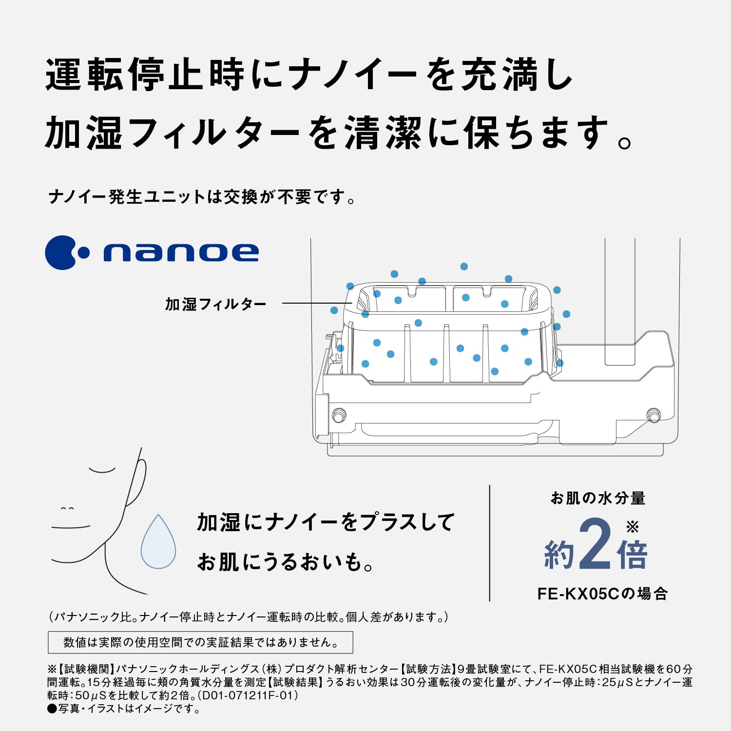 Amazon.co.jp: パナソニック 加湿器 気化式 ナノイー搭載 ~19畳