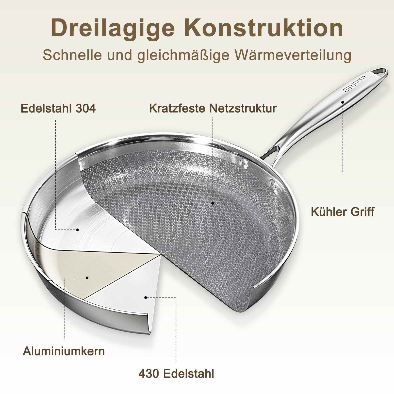 GiPP Antihaft Edelstahl Bratpfanne, Dreischicht Edelstahlpfanne,Waben Anti-Haftbeschichtung,Profi-Kochgeschirr zum Anbraten für Alle Herdarten Geeignet(30CM mit Deckel)