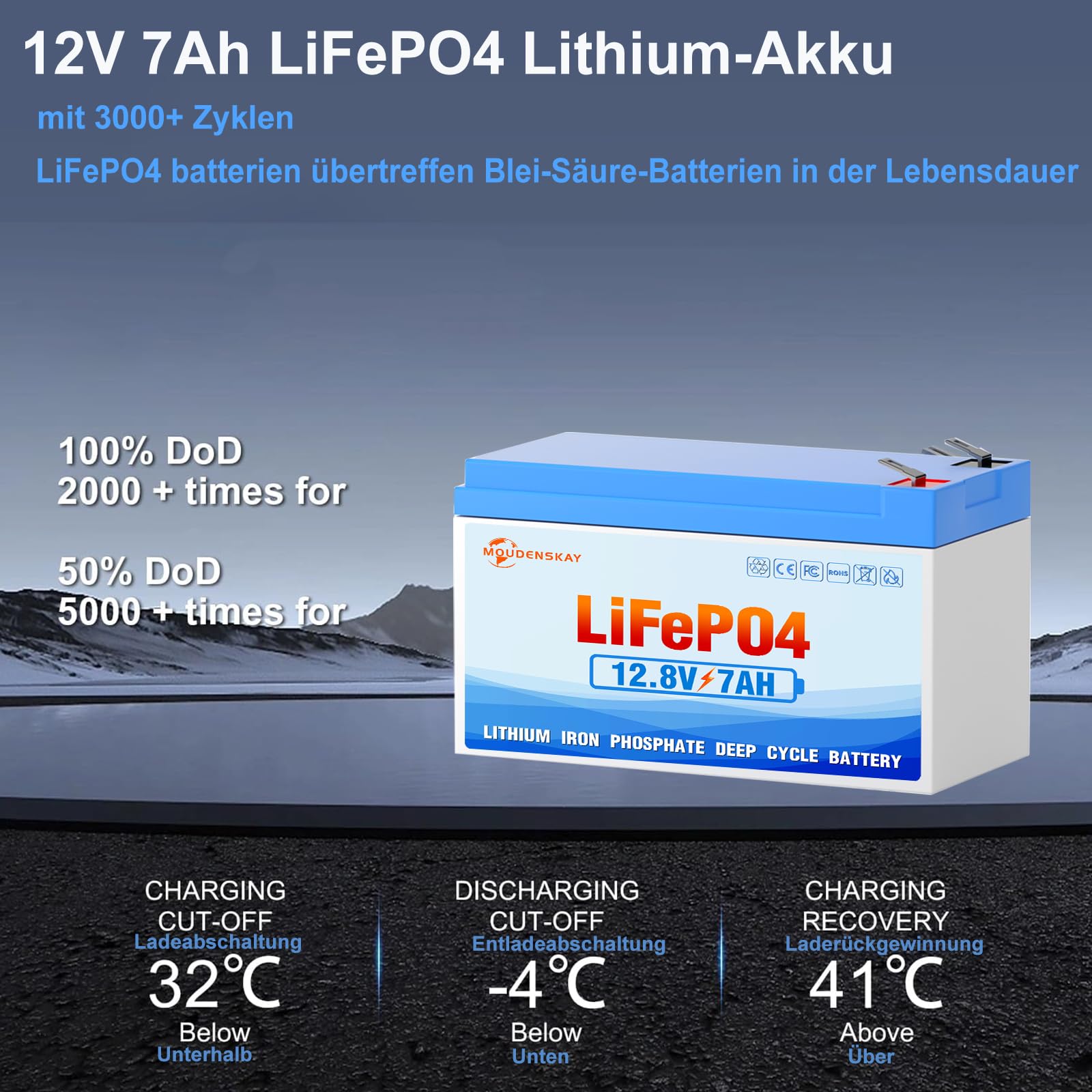 MOUDENSKAY 12V 5Ah LiFePO4 Akku Lithiumbatterie 12V Lithium Batterie, Lithium Eisen Phosphat Batterie,mit über 2500 Mal Tiefzyklus und BMS Schutz für Notstrombeleuchtung