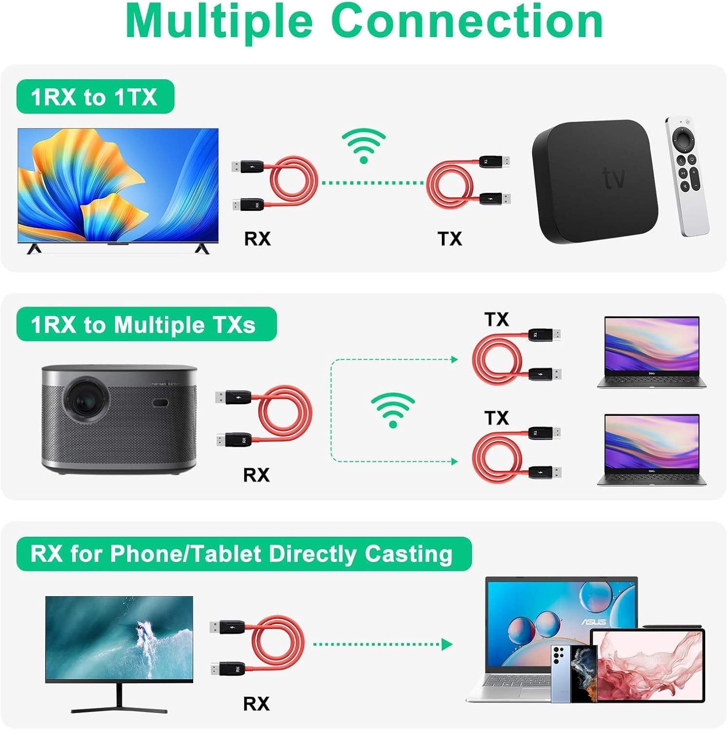 Versatile Wireless HDMI Connectivity for Easy Streaming