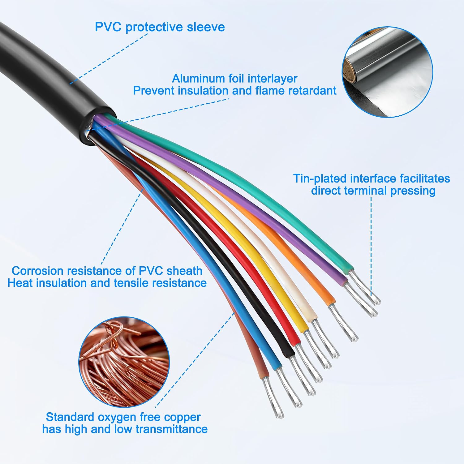 MEIRIYFA Type 2 J1939 Pigtail Cable j1939 9Pin Female Open end Bare Wire Adapter Auto Diagnostic Cable for Trucks and Cars-30CM