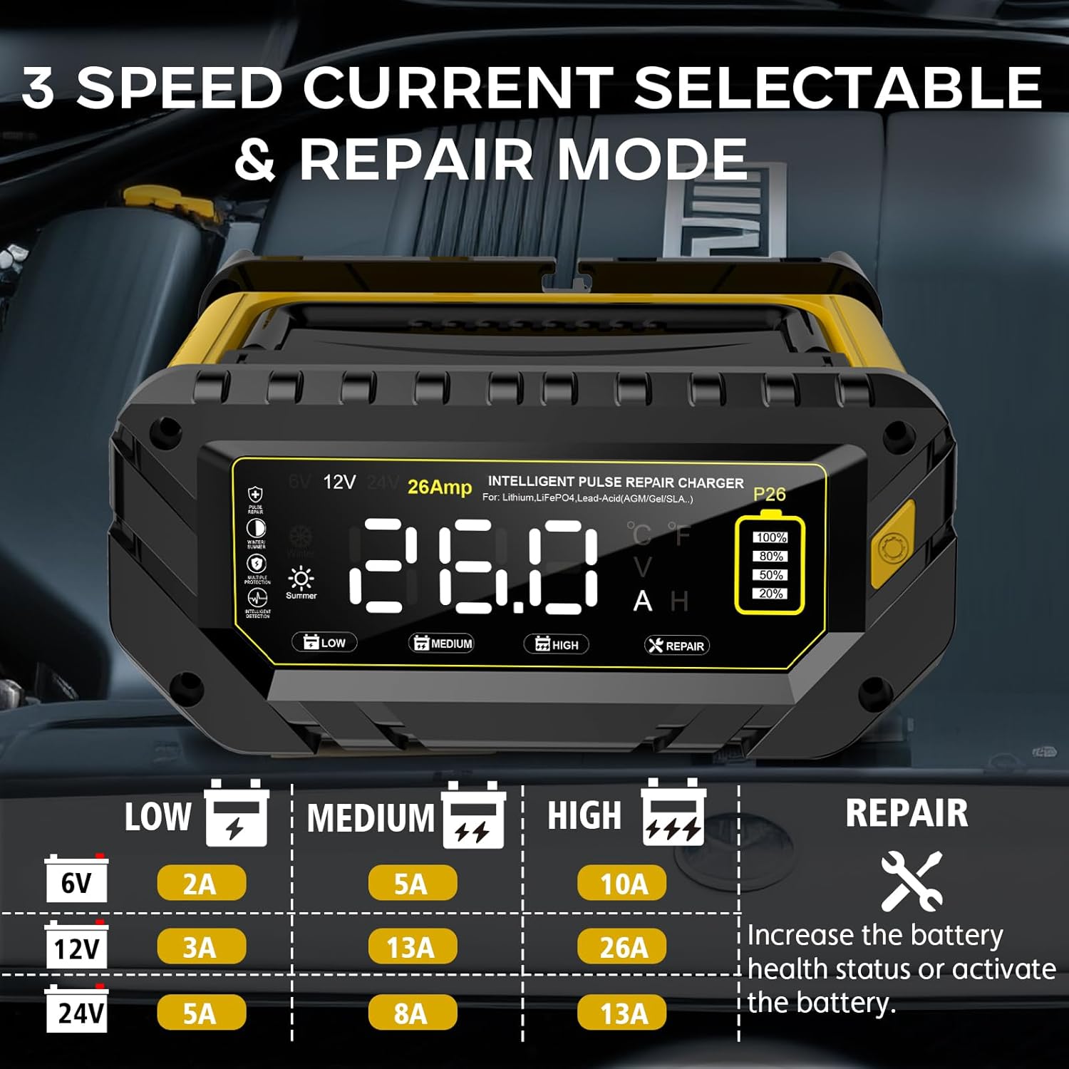 26 AMP Car Battery Charger, 6V/12V/24V Lead-Acid, Lithium, LiFePo4 Smart Battery Charger, Large Screen Trickle Charger, Fully Automatic Chargers and Maintainer for Car, Motorcycle, Lawn Mower