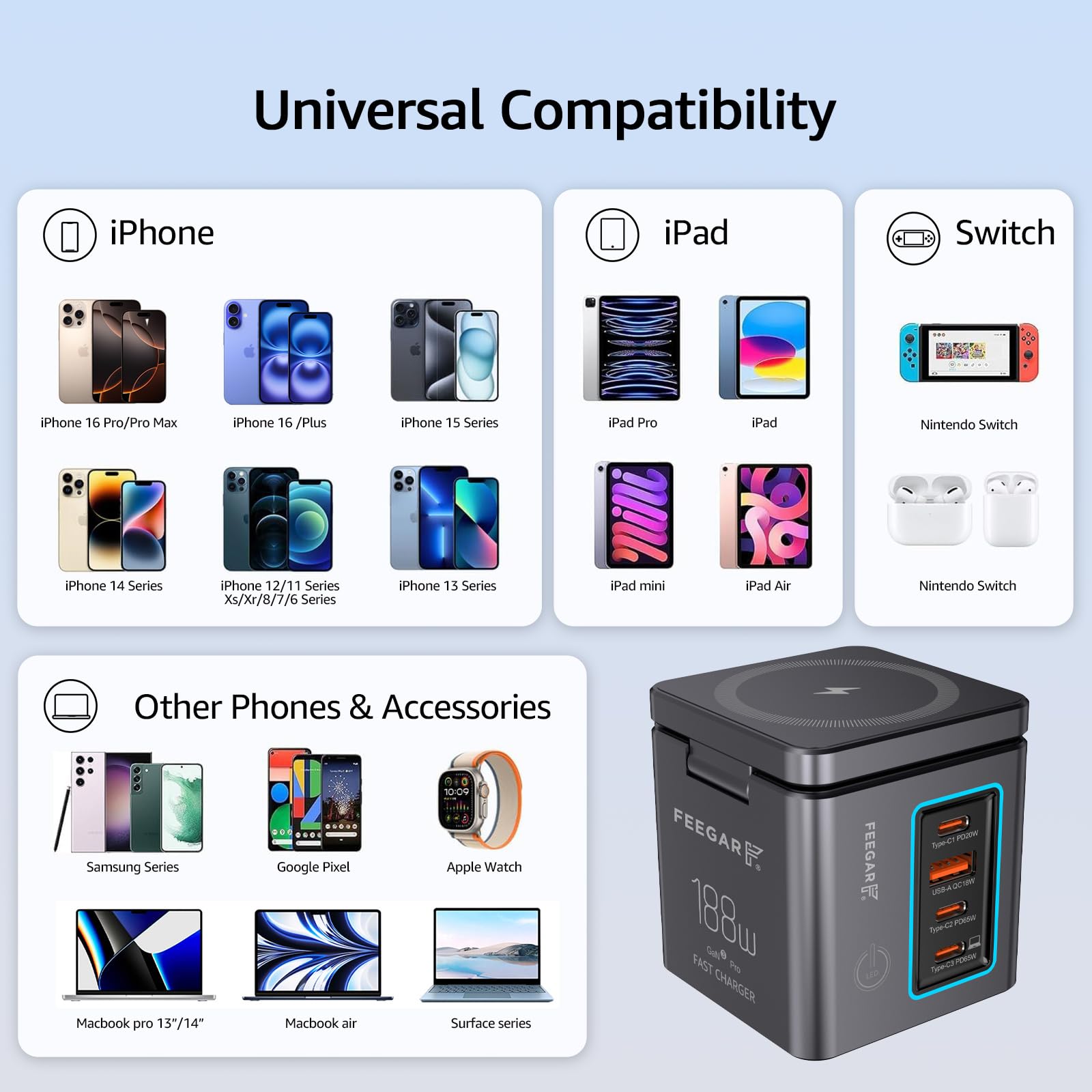 Ładowarka sieciowa USB Feegar Kombo 188W GaN3 Typ-C USB-C PD QC3.0 Indukcja Ładowanie Indukcyjne Pasuje do Samsung, Apple iPhone, Huawei, Xiaomi
