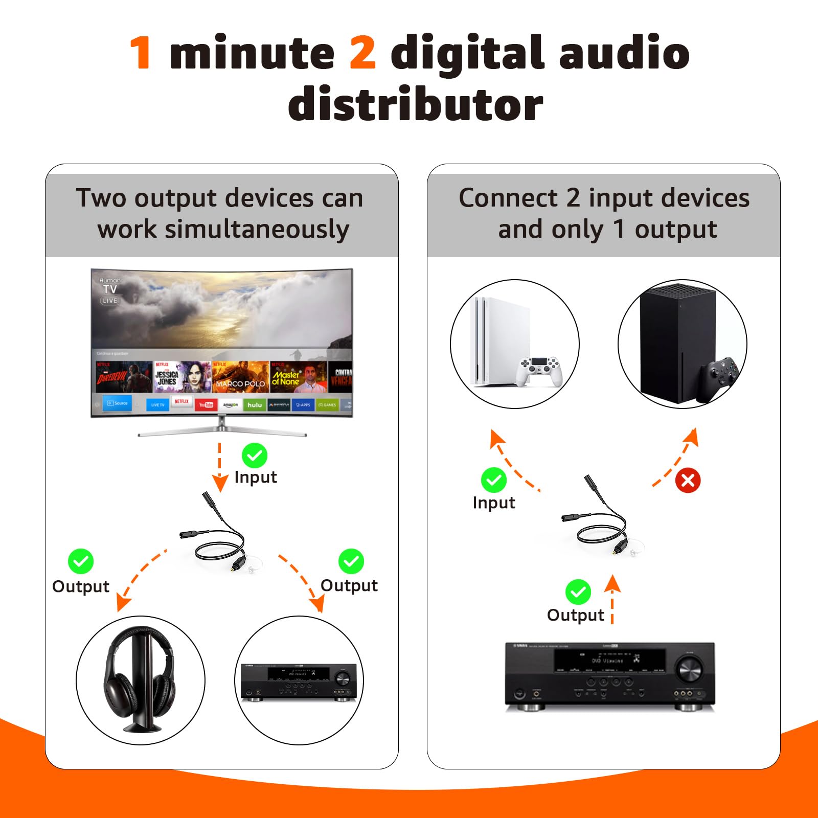 Toslink Digital Audio Splitter, 1x2 Digital Fiber Optic Splitter with 1 Male Input & 2 Outputs (Female & Male), Compatible with Home Theatre, Xbox, PS3/PS4