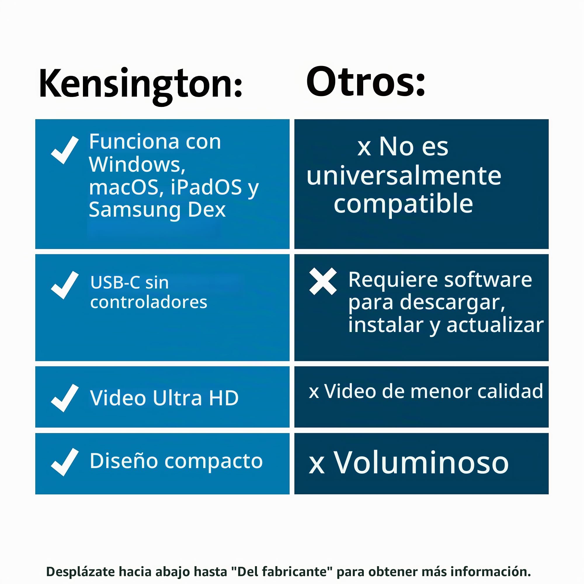 Kensington K33820WW – Dock USB‑C 8 en 1 4K 85W