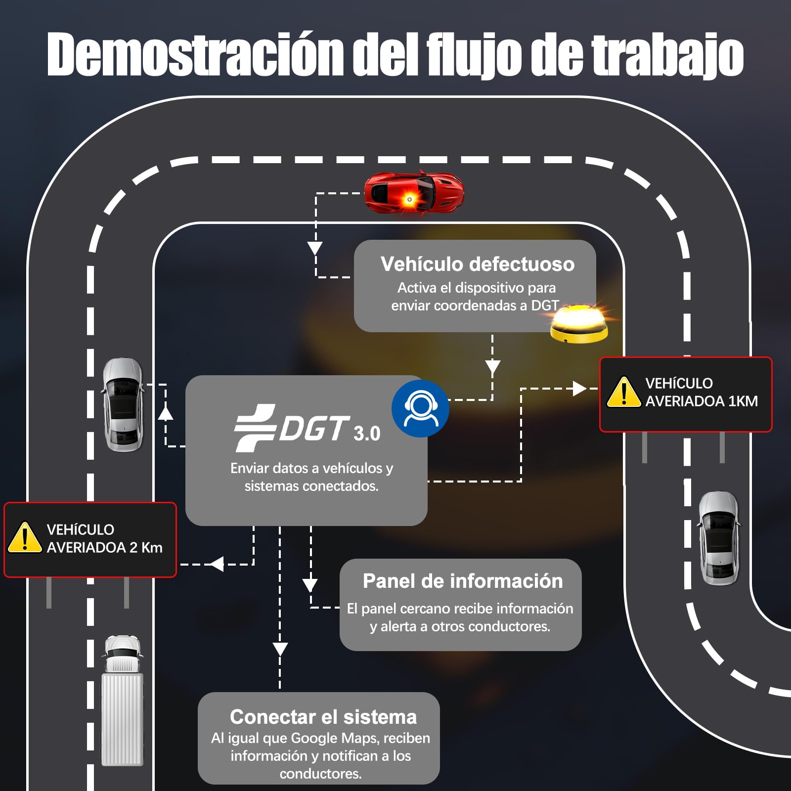 Baliza V16 Homologada DGT con Geolocalización Luz de Emergencia V-16, Doble Fijación (Imán + Ventosa), Obligatoria 2026, Geolocalización 3.0 con SIM y Datos Gratis hasta 2038 ﻿ - 5
