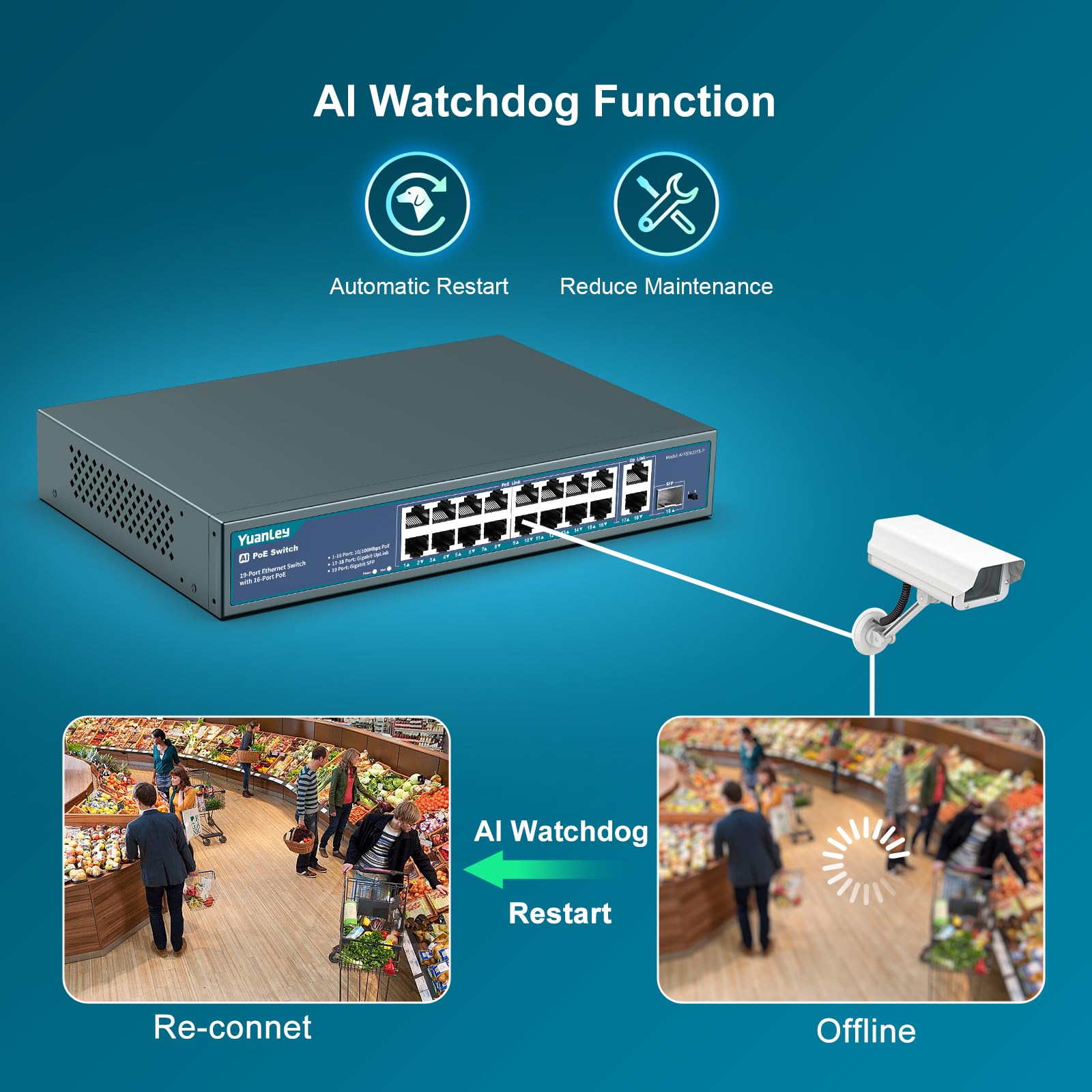 YuanLey 16-Port PoE Switch mit 2 Gigabit Ethernet Uplink, 1 SFP-Port, 250W PoE+ Ports Unterstützung 802.3af/at, Unmanaged Netzwerk Switch mit AI Watchdog, VLAN, 6KV Schutz, Rackmount Plug and Play